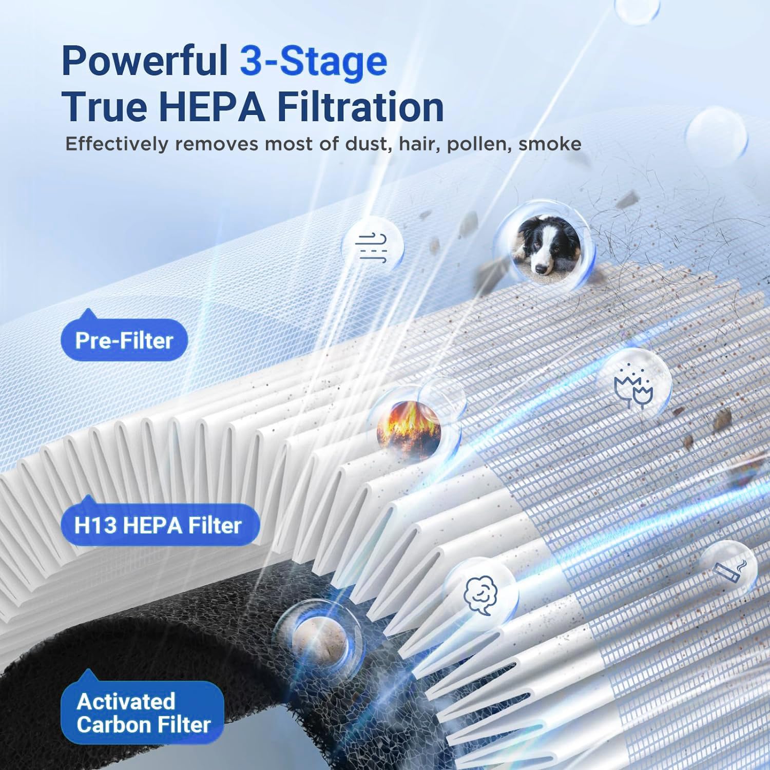 Mooka Air Purifiers For Home Large Room Up To 1095Ft, H13 Hepa Filter Air Cleaner For Pets Bedroom Remove Smoke Dust Pollens Dan