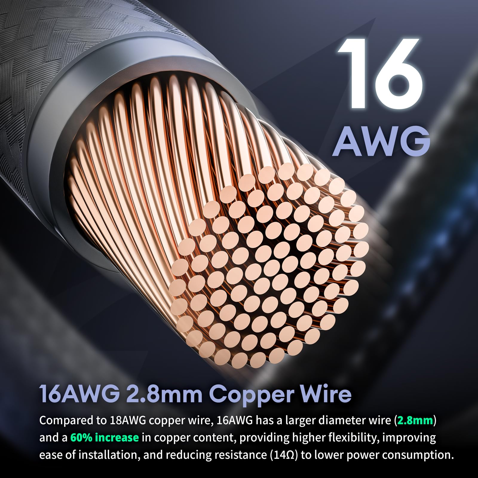 Okinos 16Awg Psu Cable Extension, Soft Braided Cable Extension Pc, 1X24Pin Atx / 1X8Pin(4+4) Eps / 2X8Pin(6+2) Pci E Psu Extensi