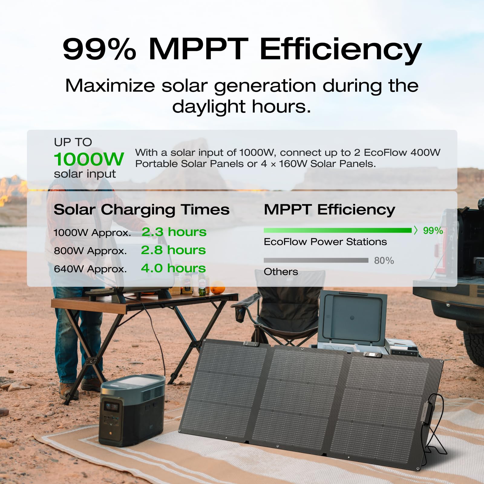 Ef Ecoflow Solar Generator Delta 2 Max 2048Wh With 2X160W Solar Panel, 2400W Portable Power Station Lfp Battery, Up To 3400W Ac