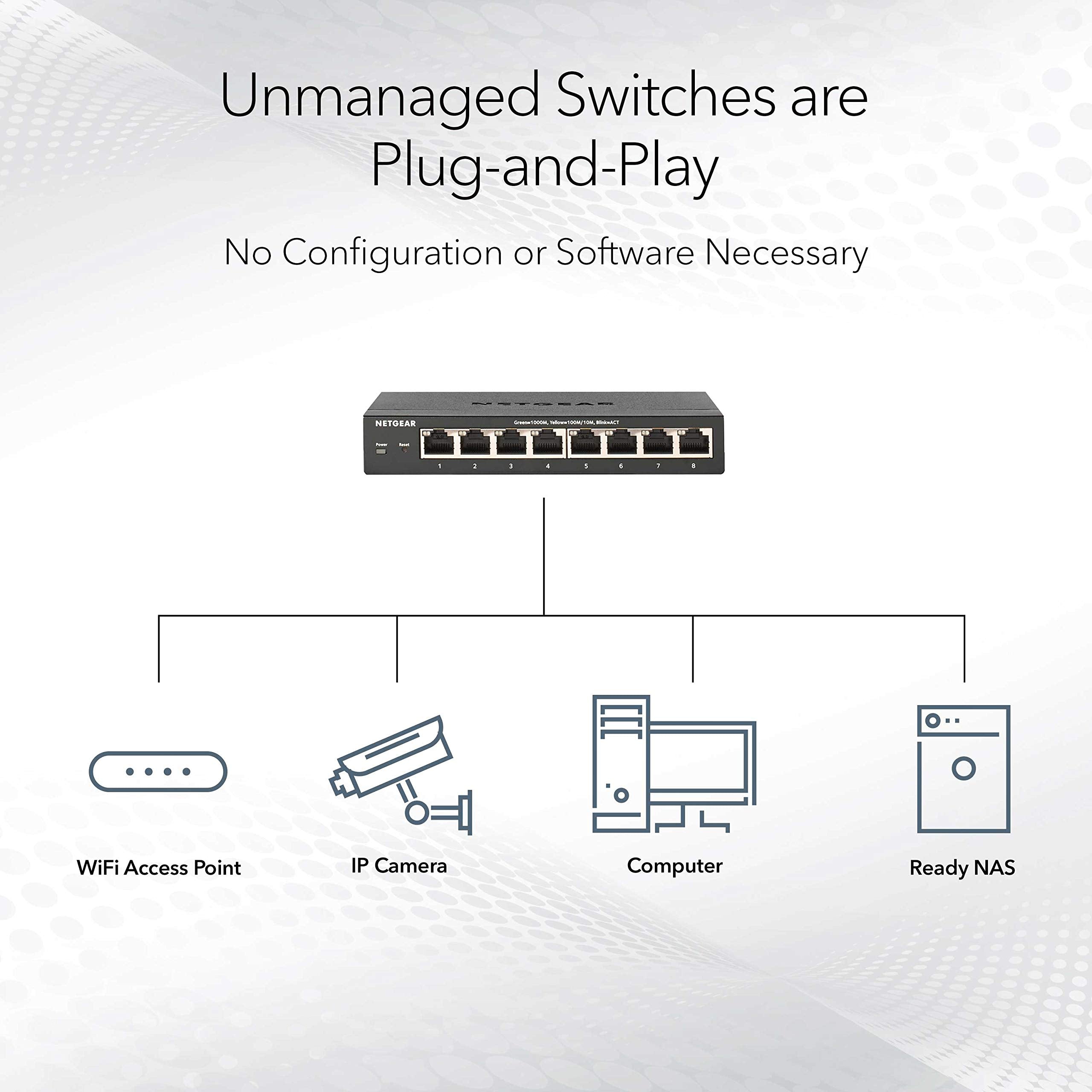 Netgear 16-Port Gigabit Ethernet Unmanaged Poe Switch (Gs116Pp) - With 16 X Poe+ @ 183W, Desktop, Wall Mount Or Rackmount, And L
