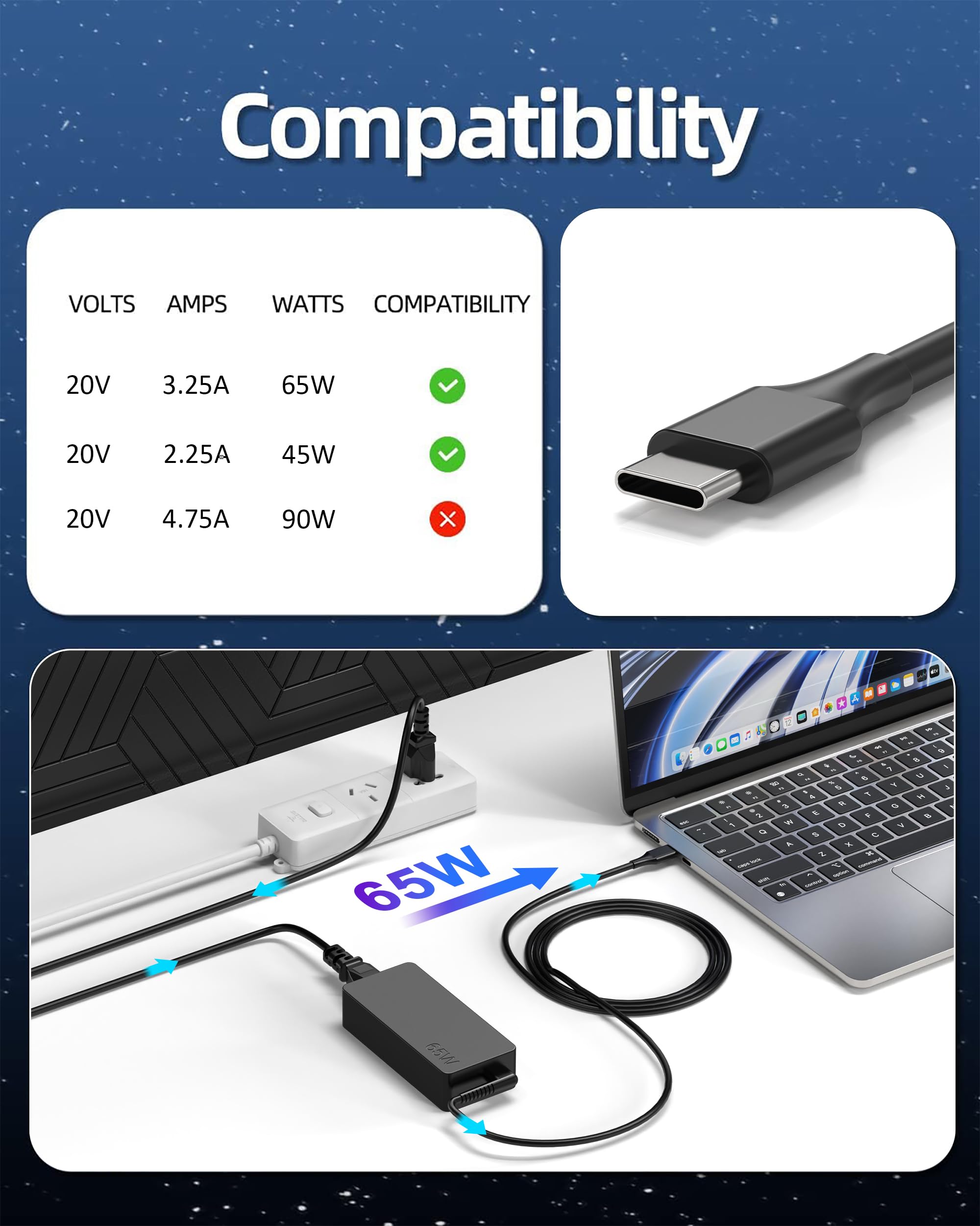 Usb C Laptop Charger 65W 45W Fit For Lenovo Thinkpad/Chromebook/Yoga,Hp Acer Asus Samsung Google Dell Chromebook Latitude Xps 13
