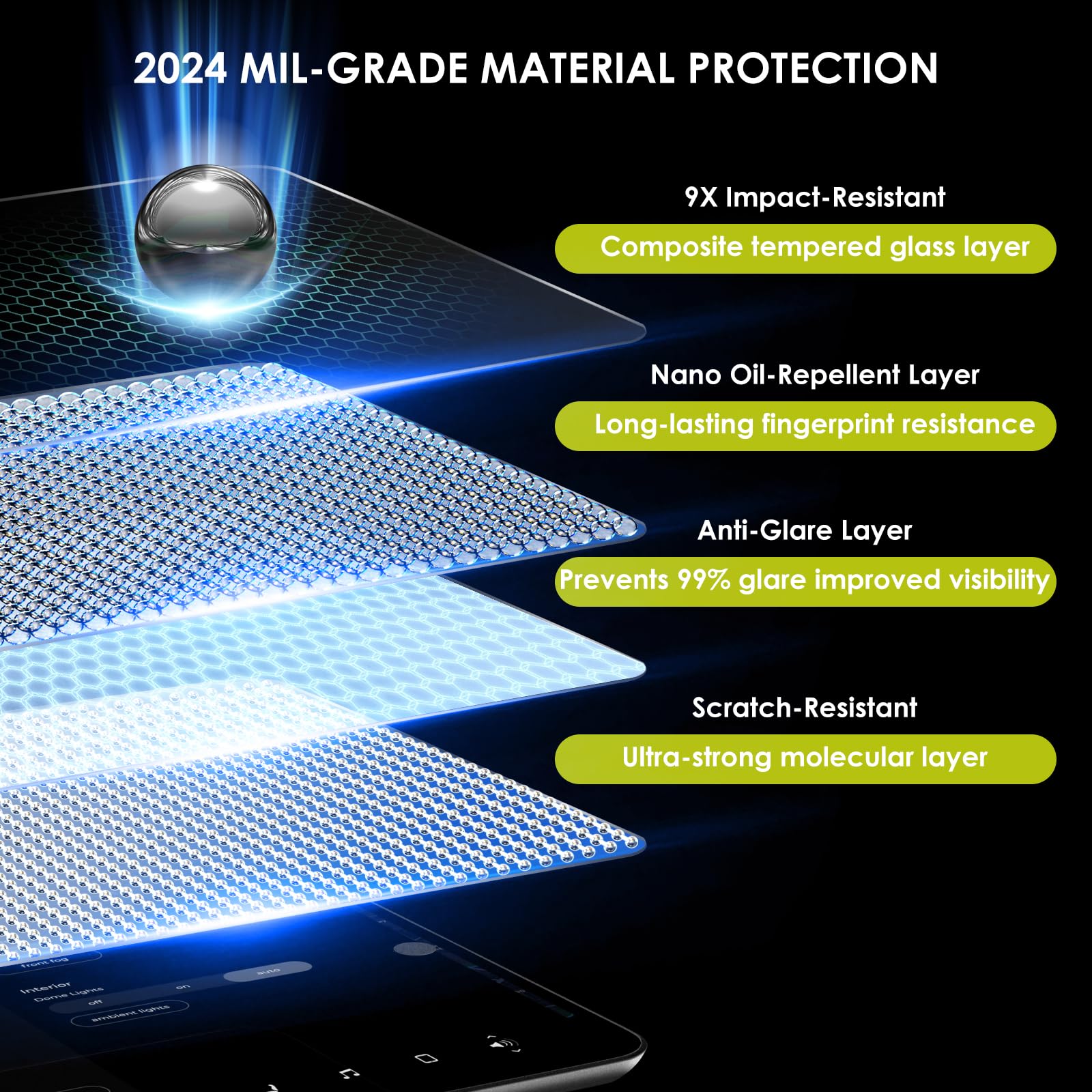 2024 Upgrade Tesla Model Y/3 Screen Protector Accessories Matte?No More Glare! Anti Fingerprint?Premium Tempered Glass Screen Pr