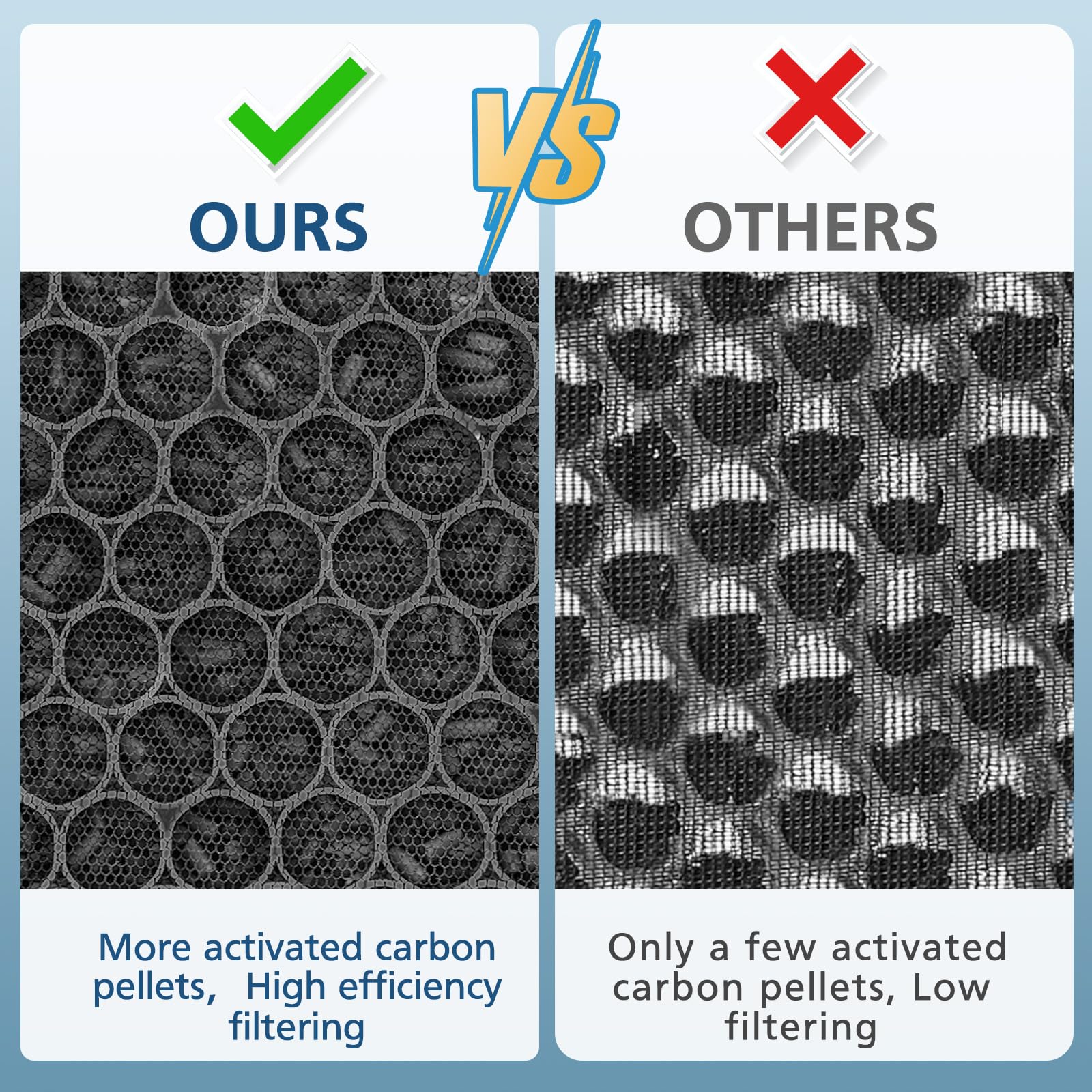 True Hepa 45I Replacement Filter, Compatible With Flex Bh400 And 45I Air Purifier, Compared # B4 Fresh/Fl40 Silver Carbon, 2 Pac