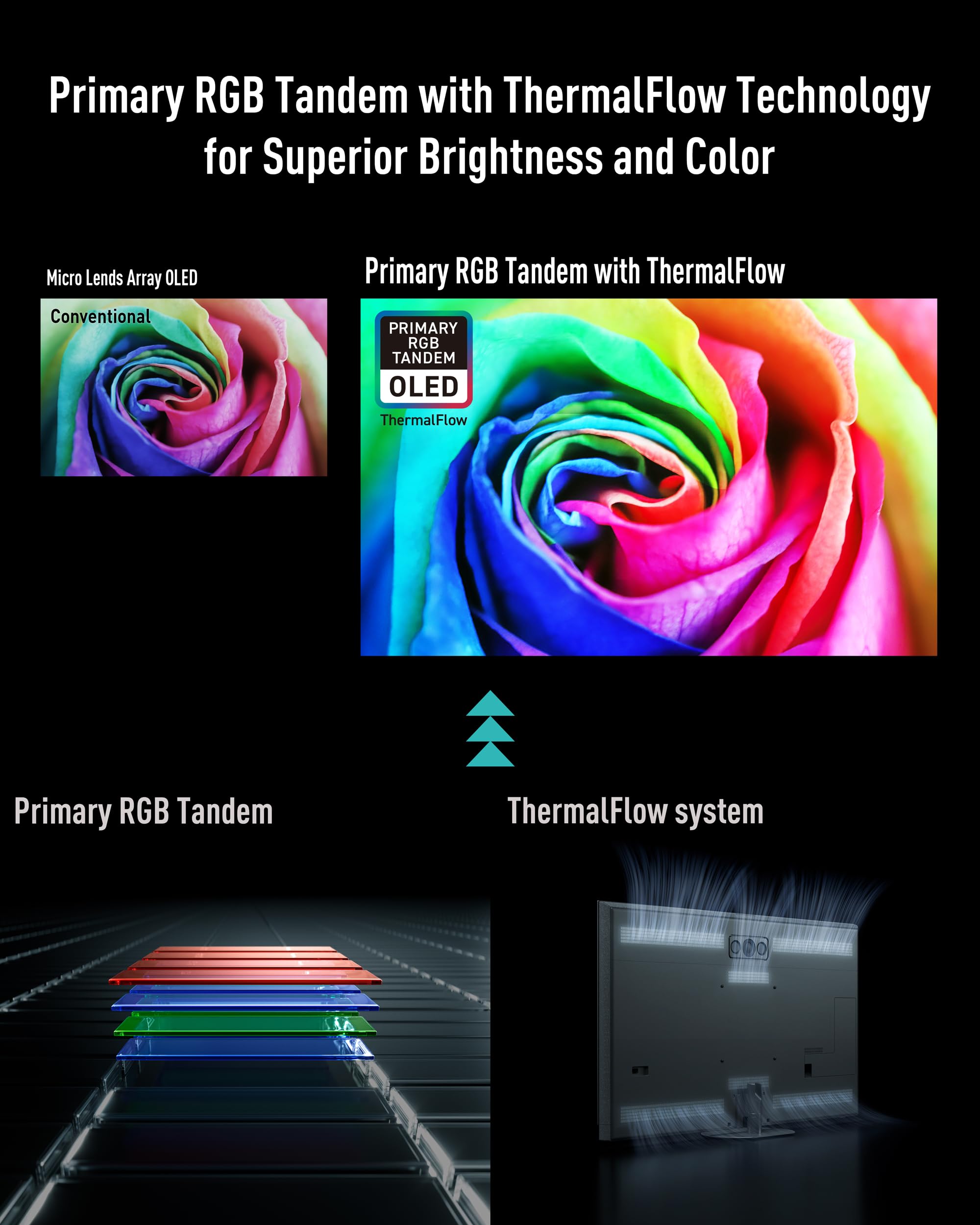 Panasonic Z95 Series (2025 Model) 77-Inch Oled 4K Ultra Hd Smart Fire Tv, Hdr10+ Adaptive, Dolby Vision Iq, 360 Soundscape Pro,