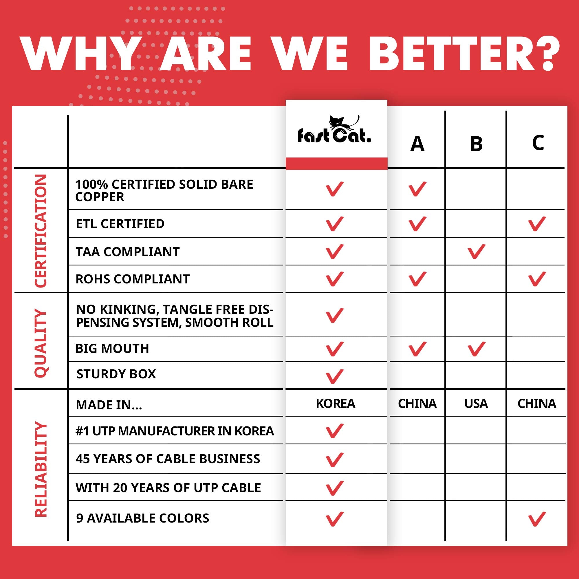 Fast Cat. Cat6 Ethernet Cable 1000Ft   23 Awg, Cmr, Insulated Solid Bare Copper Wire Cat 6 Cable With Noise Reducing Cross Separator   550Mhz / 10 Gigabit Speed Utp Lan Cat6 Cable 1000Ft   Cmr (Black)