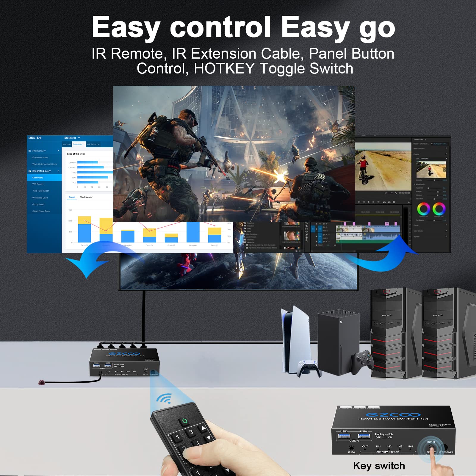 Usb 3.0 Kvm Switch Hdmi 4 Computer 1 Monitor 4K 60Hz Spdif L/R Hotkey   Share One Set Of Keyboard Mouse Printer,1080P 120Hz 144H