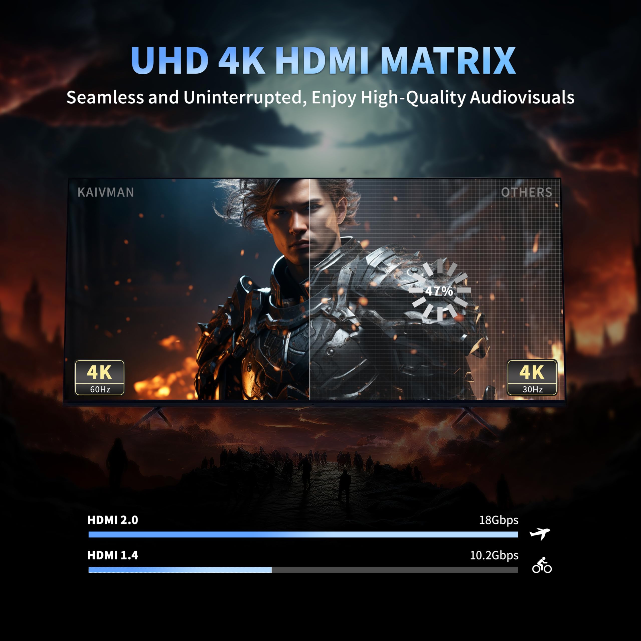 Hdmi Matrix Switch 6X2, Kaivman 6 In 2 Out Hdmi Matrix Switch/Splitter With Ir Remote & Optical Spdif 3.5Mm Audio Extractor | 18