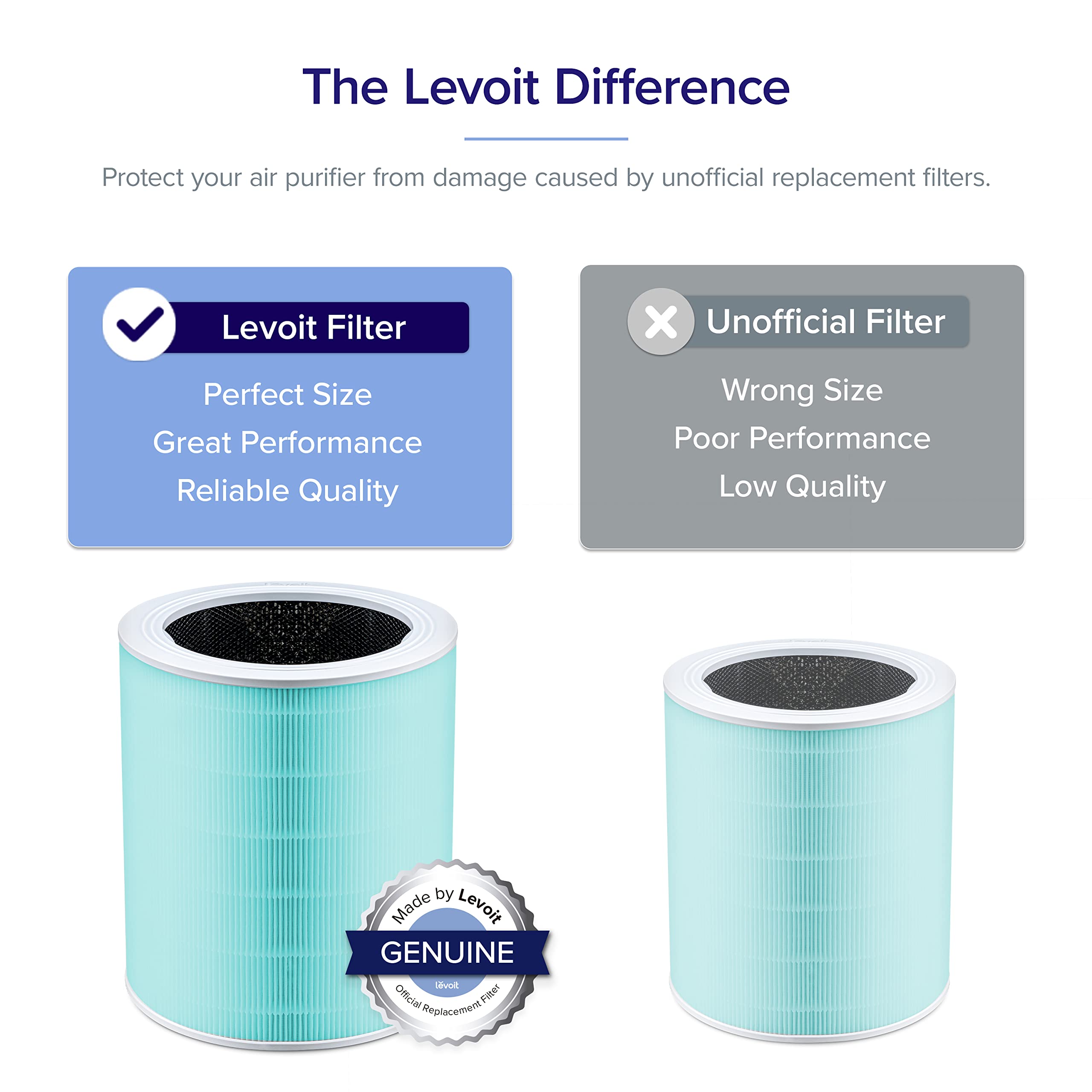 Levoit Core 600S Air Purifier Toxin Absorber Replacement Filter, 3 In 1 Filter And Activated Carbon, Core 600S Rf Tx, 1 Pack