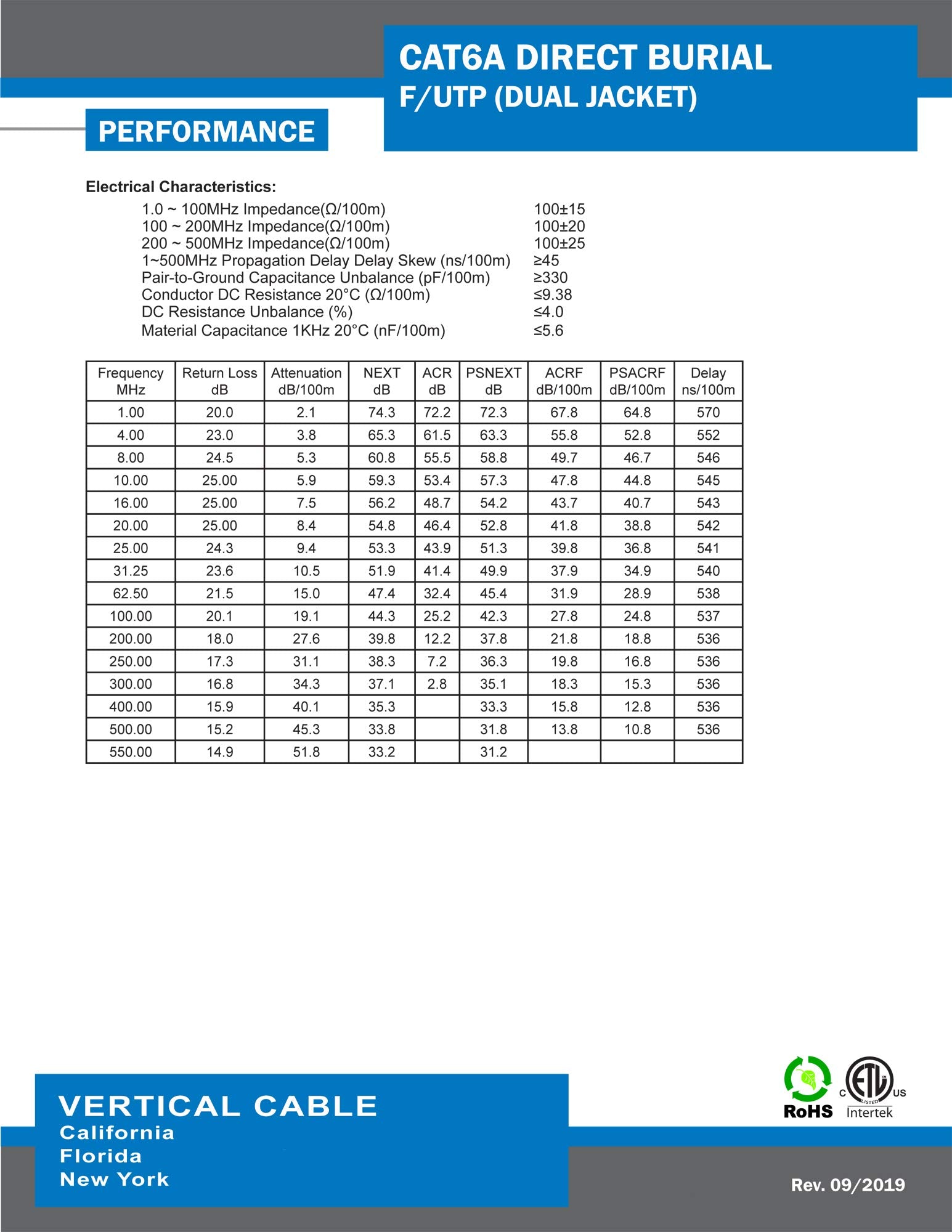 Vertical Cable Cat6A, Shielded Dual Jacket, Direct Burial, 1000Ft, Black, Bulk Ethernet Cable