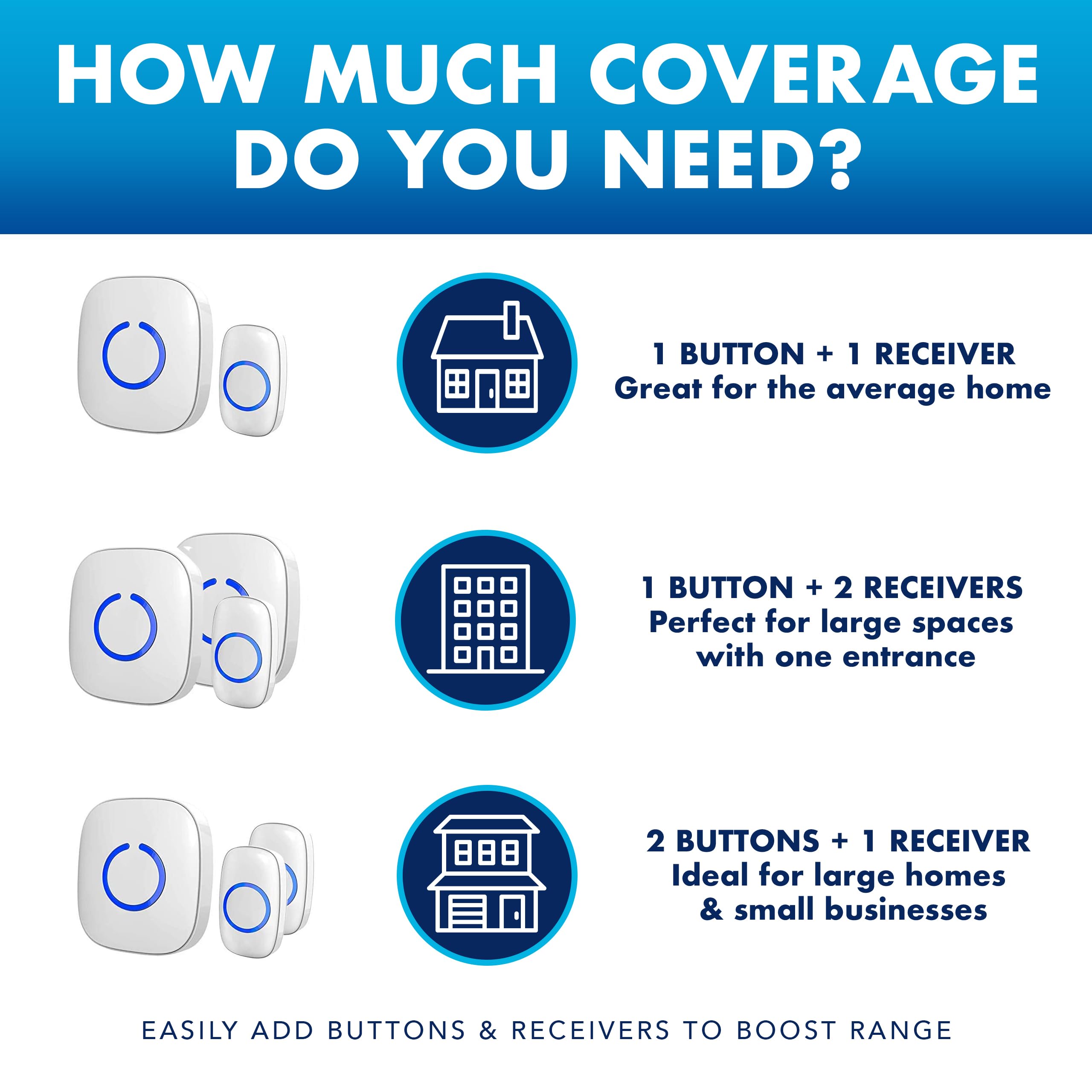 Sadotech Wireless Doorbells For Home - Adjustable Volume With 52 Chimes, 1000Ft Range, Easy Installation, Weatherproof Wireless
