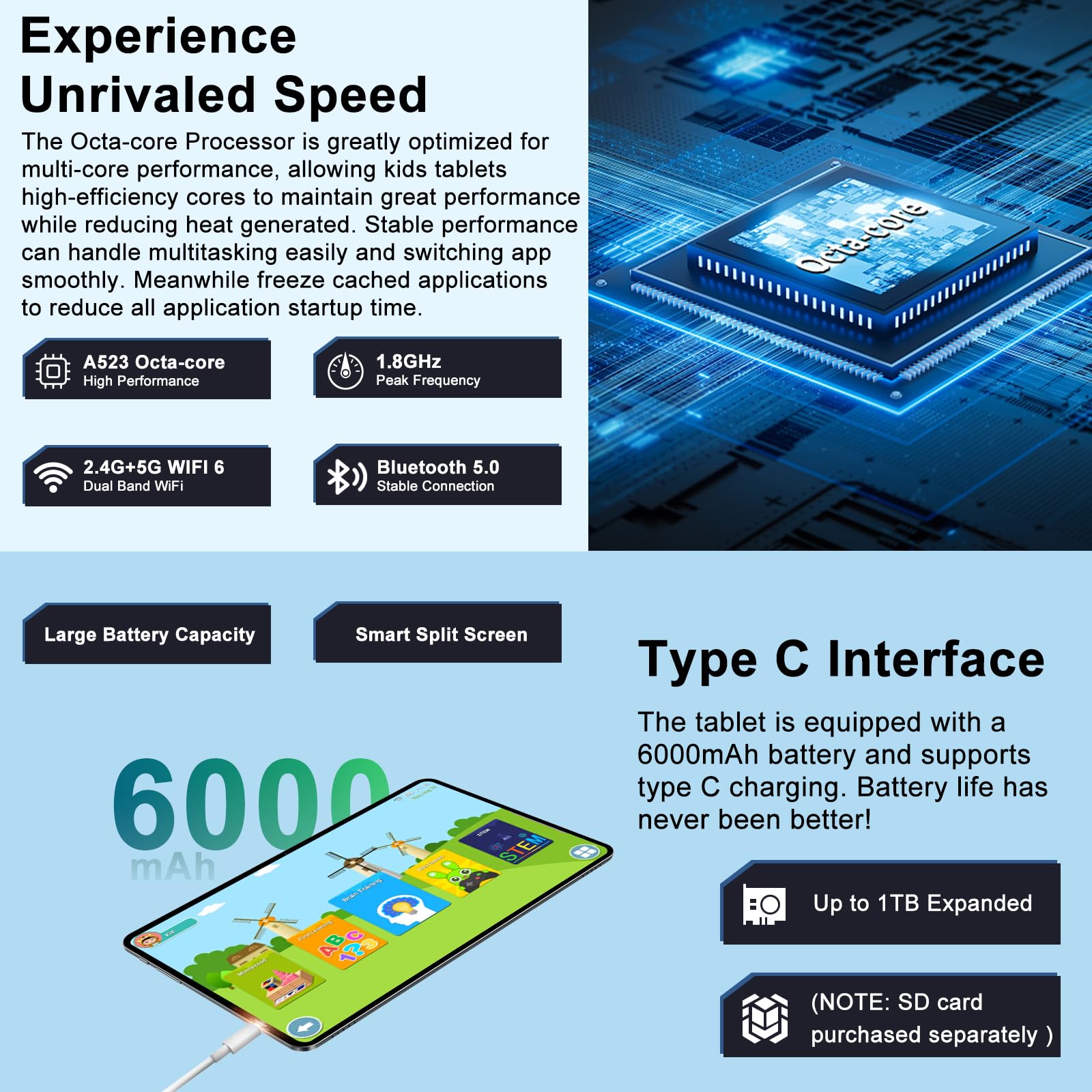 2025 Kids Tablet 10 Inch Android 14 Tablets For Kid Octa Core, 20Gb+128Gb (Tf 1Tb), Toddler Tablet With Shockproof Case, 2.4G+5G