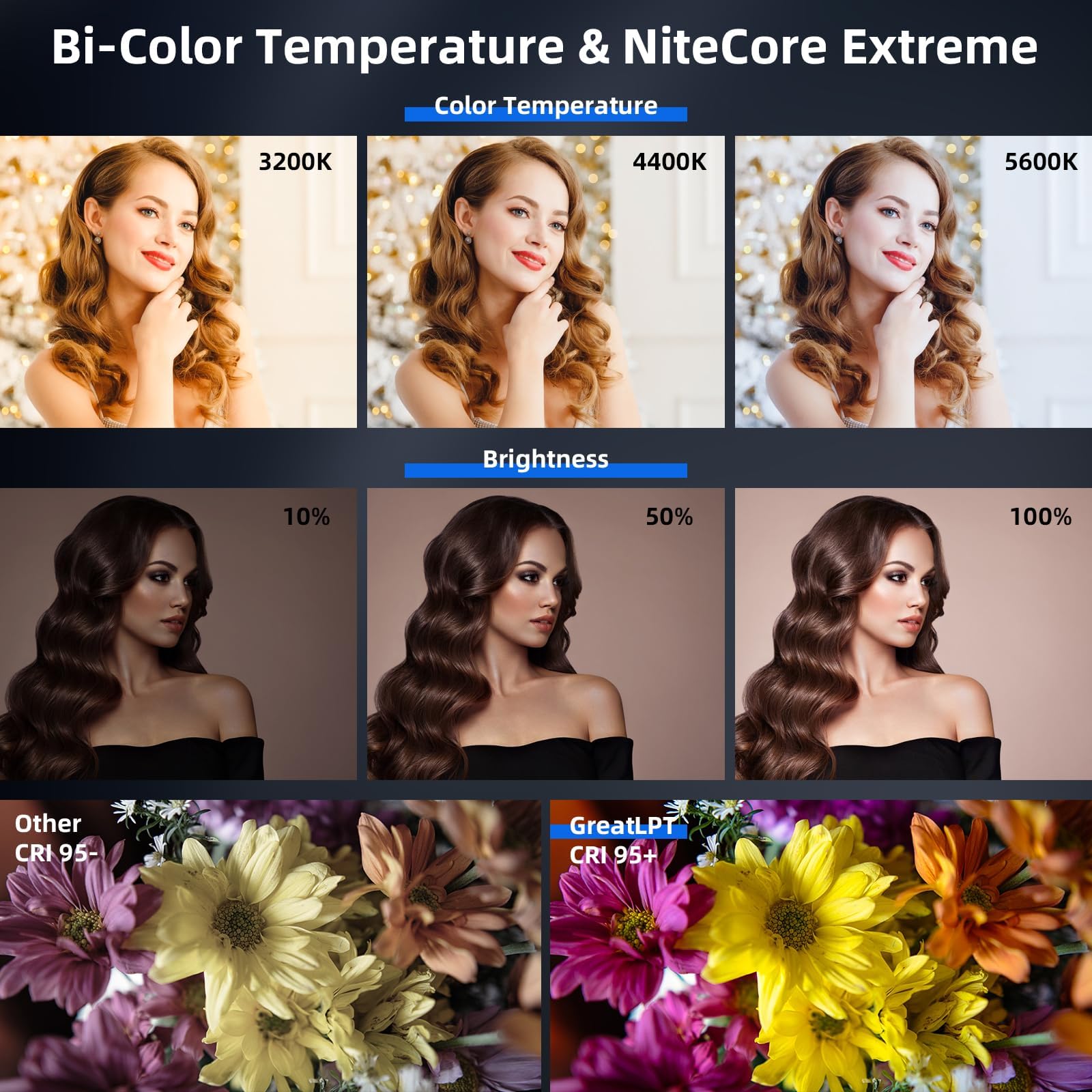 Greatlpt 50W 600 Led Photography Lighting With App Control & Stand Kit, 3200K 5600K Dimmable Cri 96+ Tlci 97+ Cqs 96+, 1800 Lux/