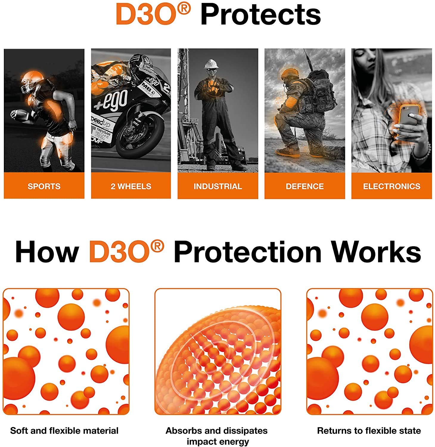 Gear4 Zagg Battersea Hardback Case With Advanced Impact Protection [ Protected By D3O ] With Reinforced Back Protection, Slim De