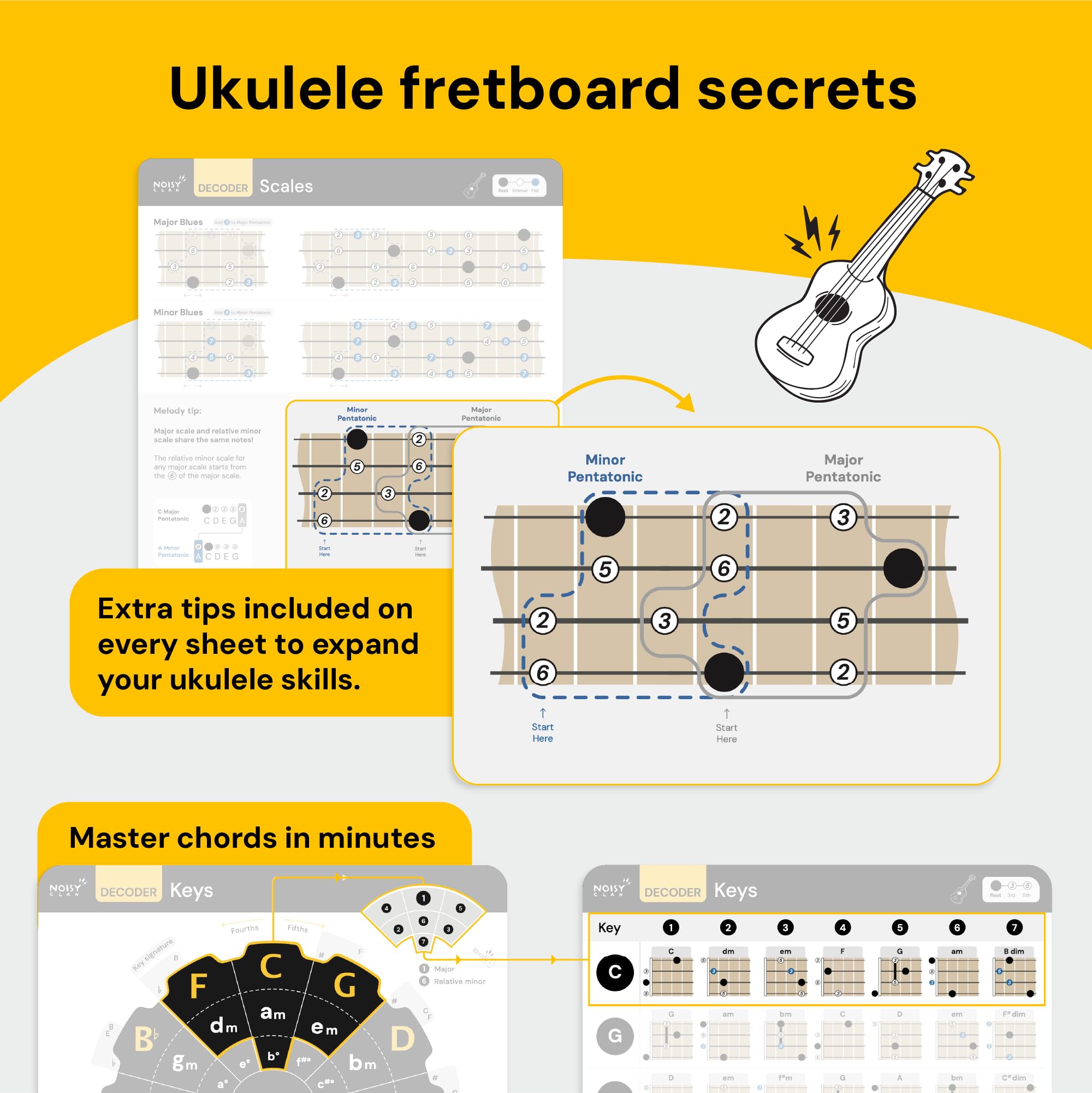 Ukulele Chord Chart Cheat Sheets   Learn Scales, Keys And Chords. Music Theory Made Easy! Expand Uke Playing Quickly, For Beginn