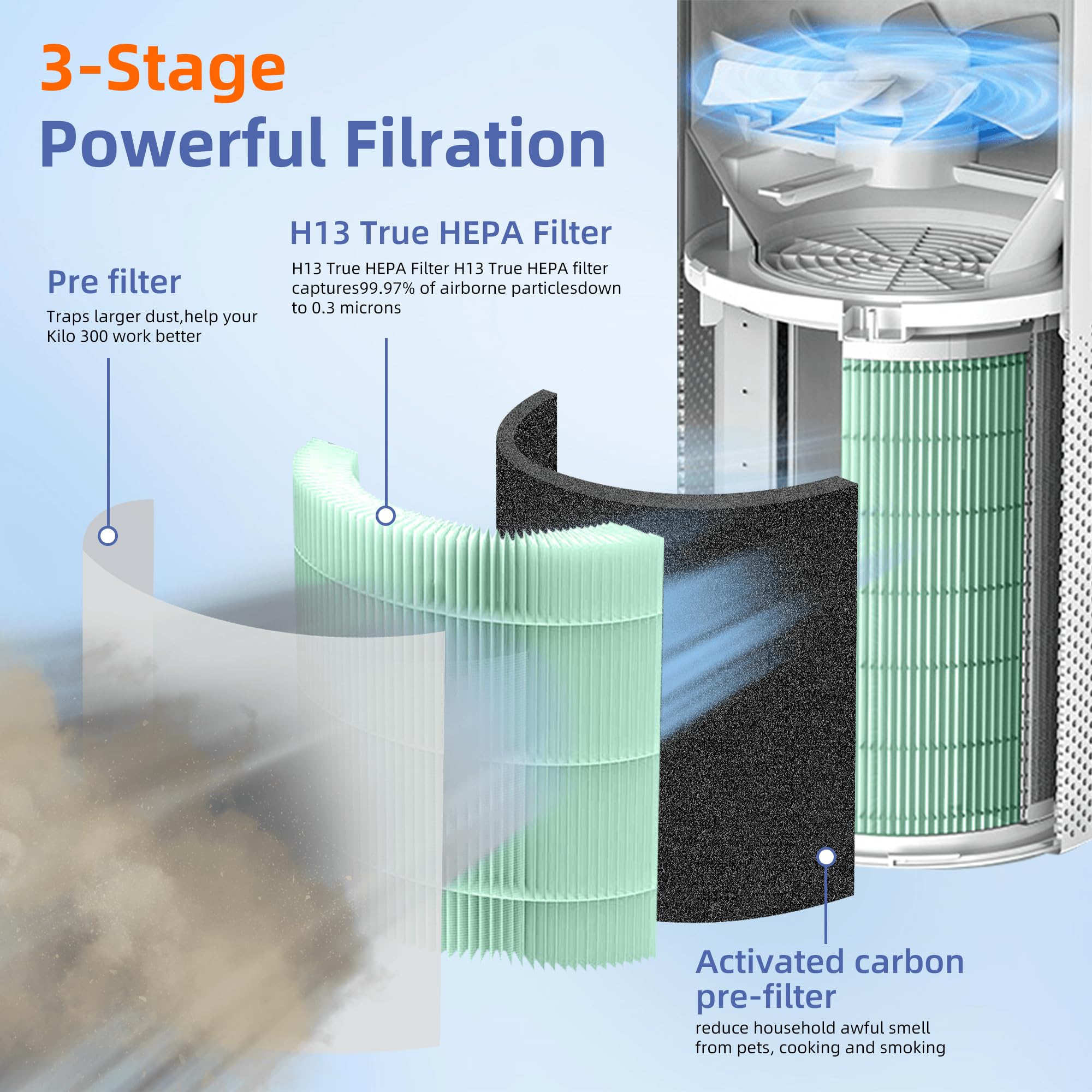 Kilo True Hepa Toxin Absorber Replacement Filter For Afloia Air Purifier Kilo,Kilo Plus,Kilo Pro,Miro,Miro Pro And Morento Mr Ki