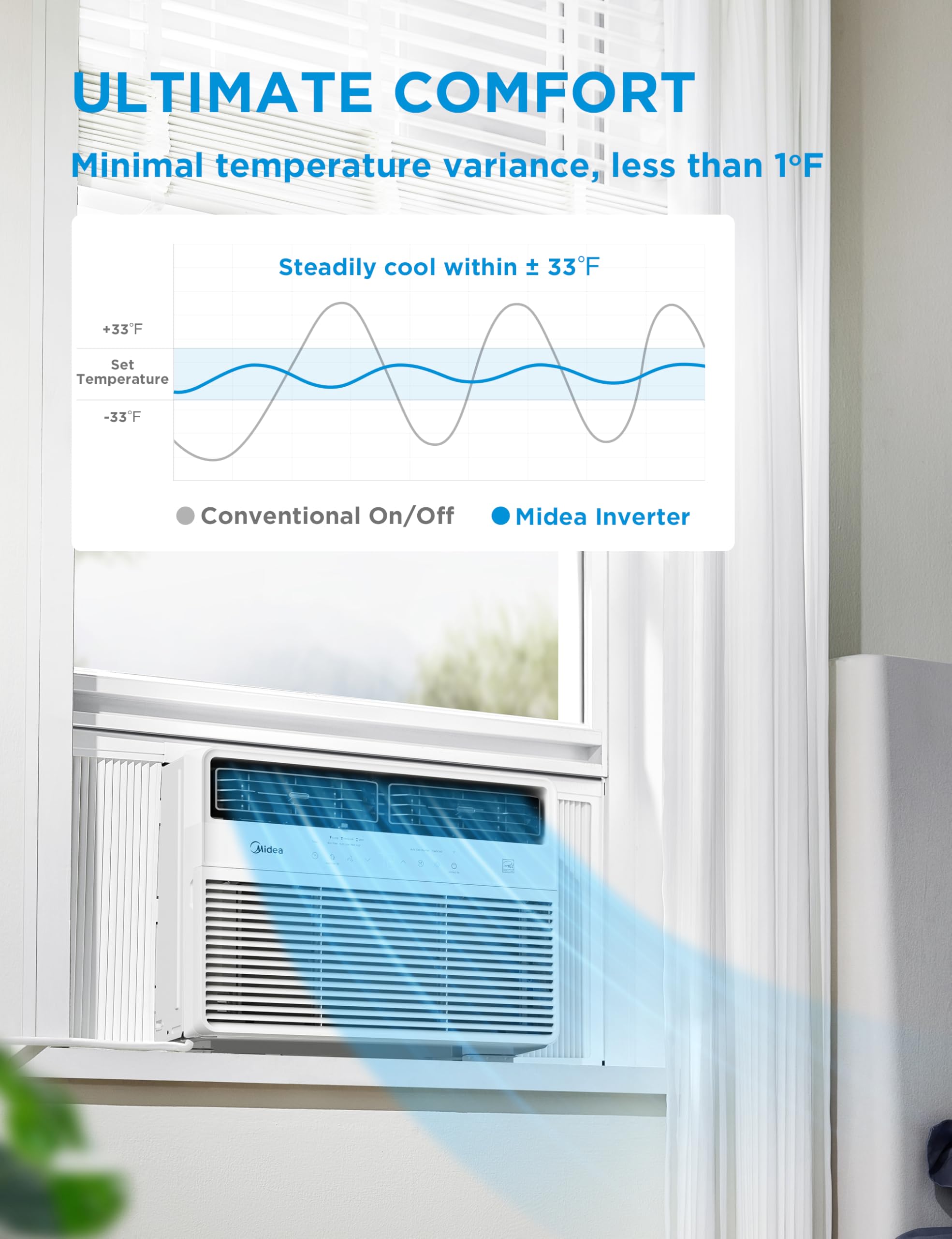 Midea 12,000 Btu Smart Inverter Window Air Conditioner With App, Alexa Control, 115V Ac Unit Cools Up To 550 Sq. Ft, Quiet Opera