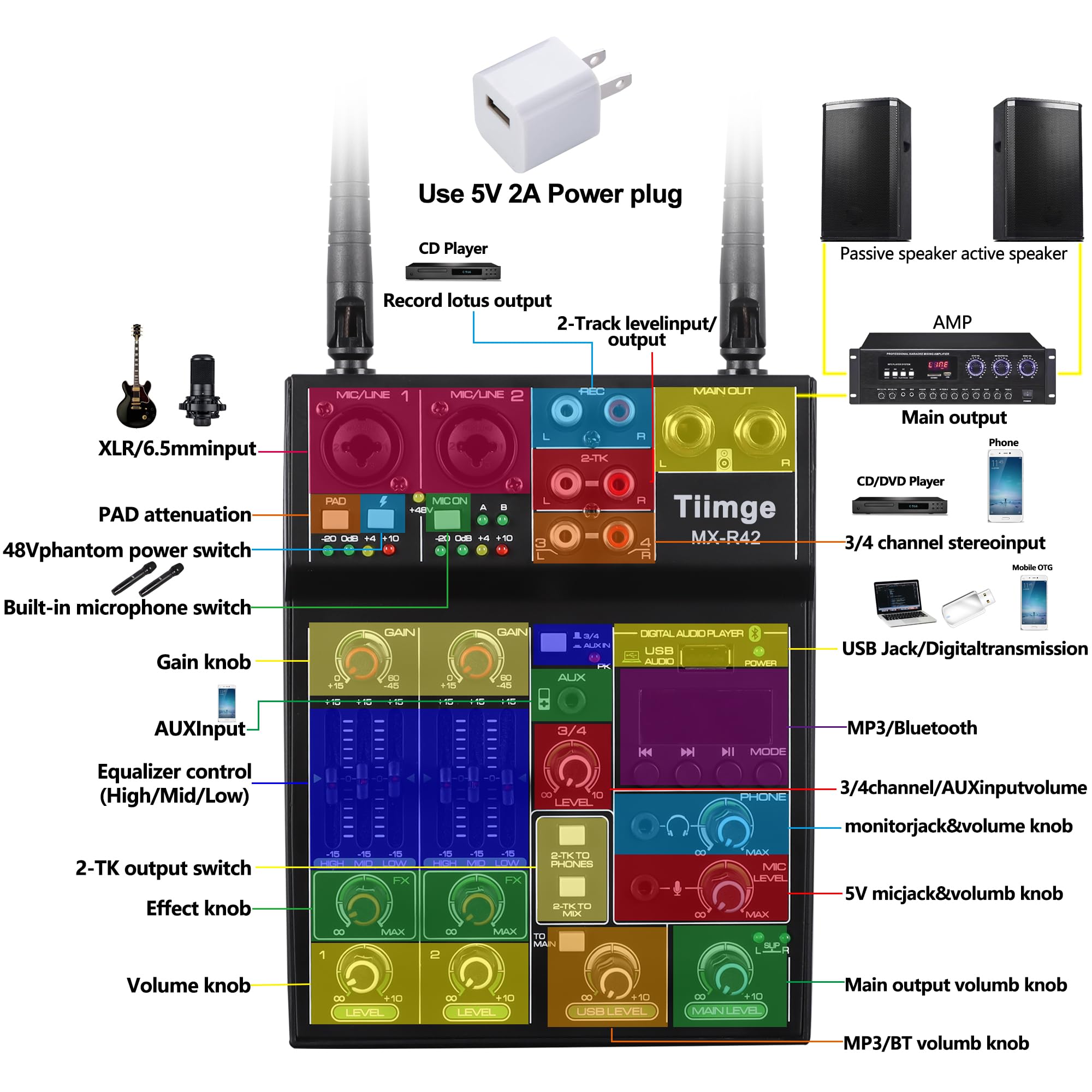 Professional Audio Mixer With Dual Wireless Microphone, Sound Board Console System Interface 4 Channel Dj Mixer Usb Bluetooth Mp