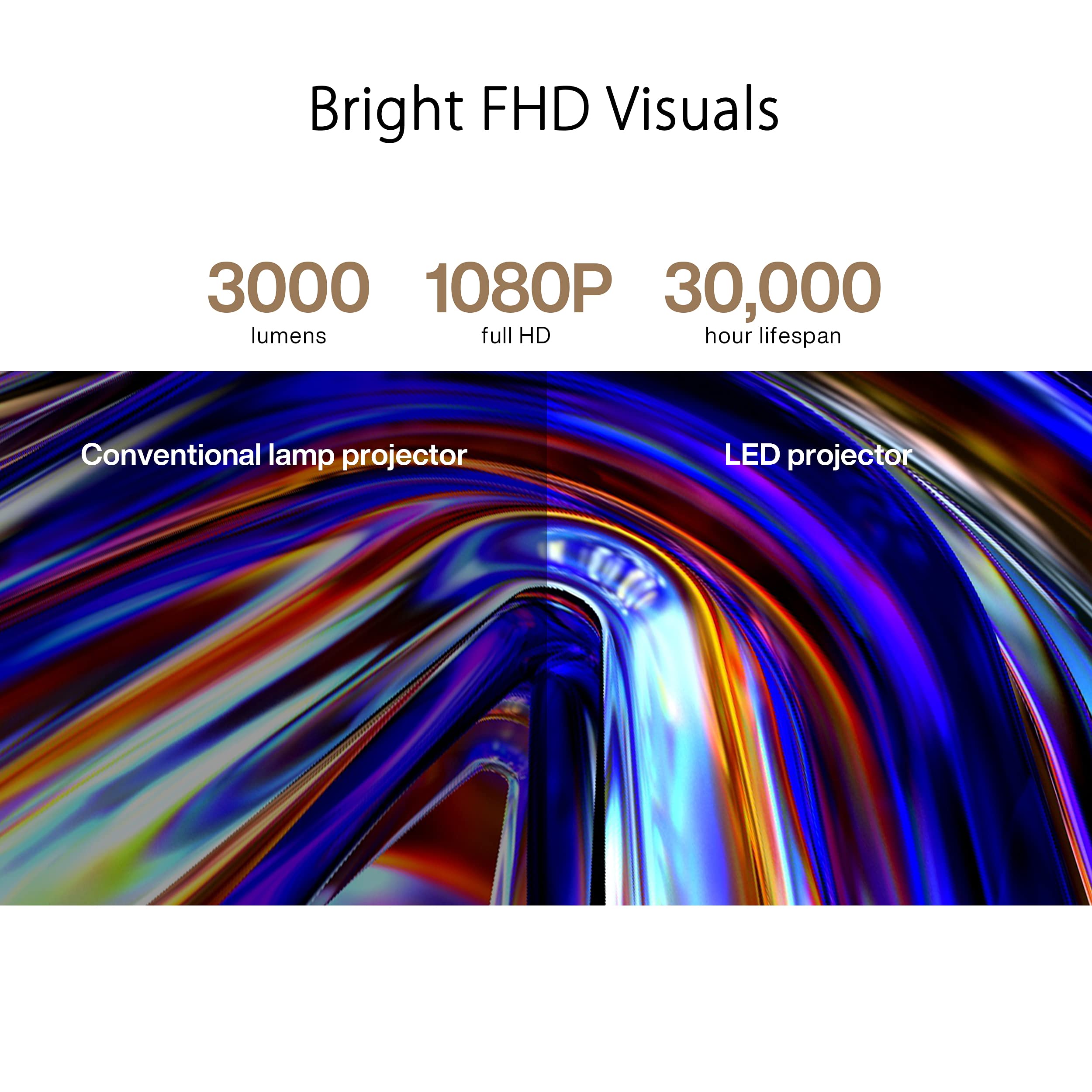 Asus Proart A1 Professional Projector Calman Verified With 3000 Lumens, Full Hd Projector With 4K Input, Auto Keystone, 120Hz Ho