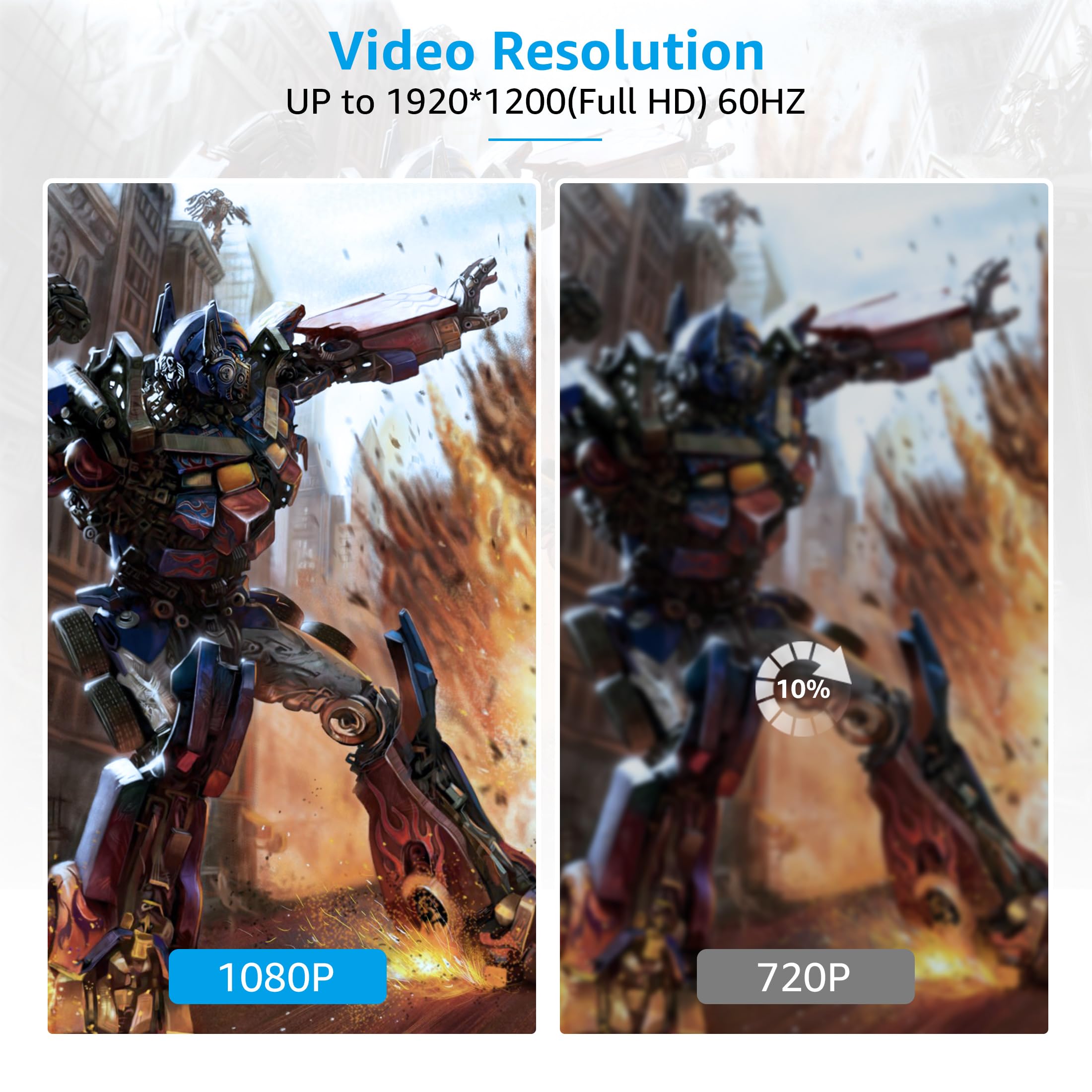 Ruaeoda Vga Cable,Vga To Vga Cable 3 Ft, Nylon Braided 15 Pin 1080P Full Hd Computer Monitor Cable Male To Male Vga Cord For Pc