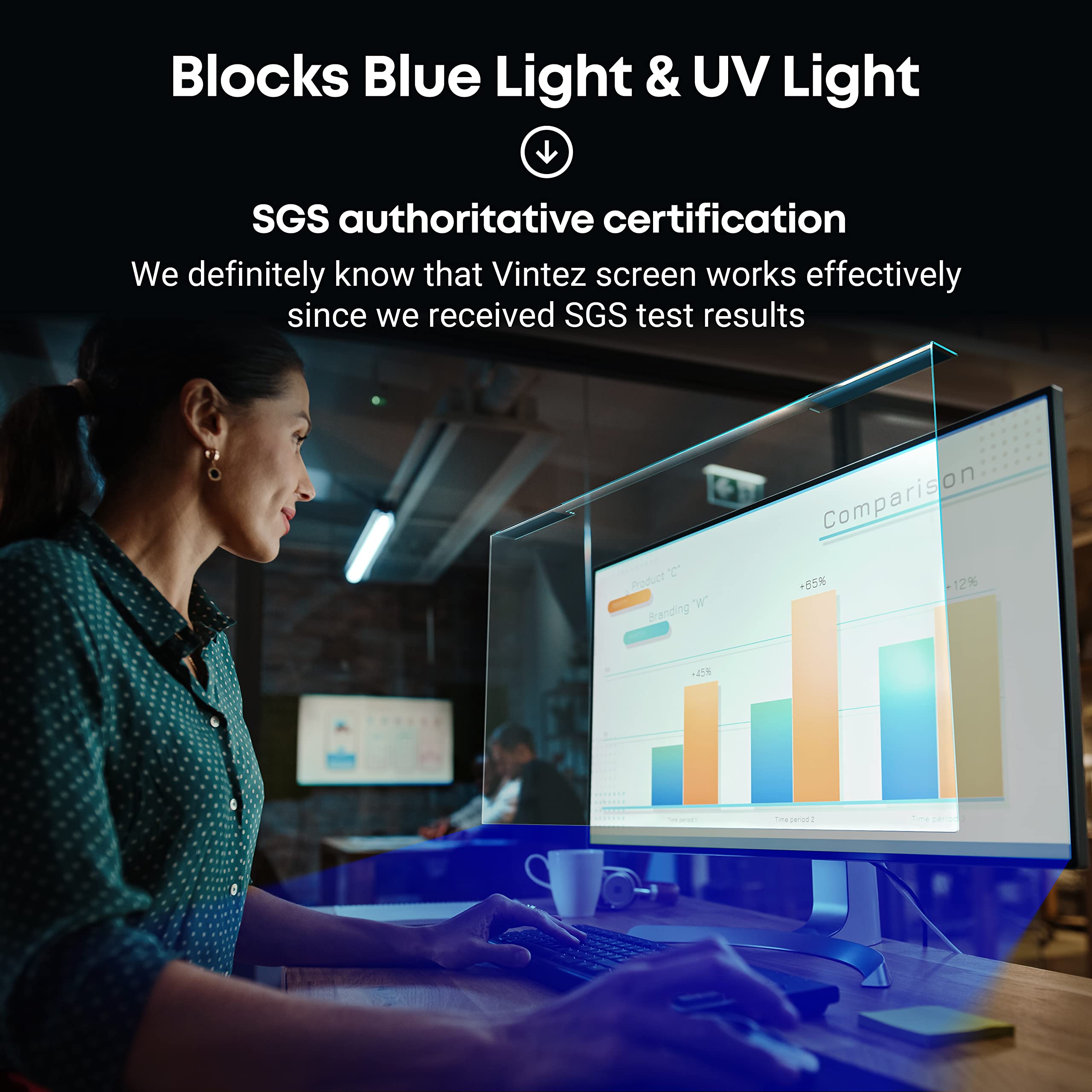 Universal Blue Light Blocking Screen Protector Panel For 20, 21.5, 21.6, 22 Inch Diagonal Led Pc Monitor Anti Uv Eye Protection