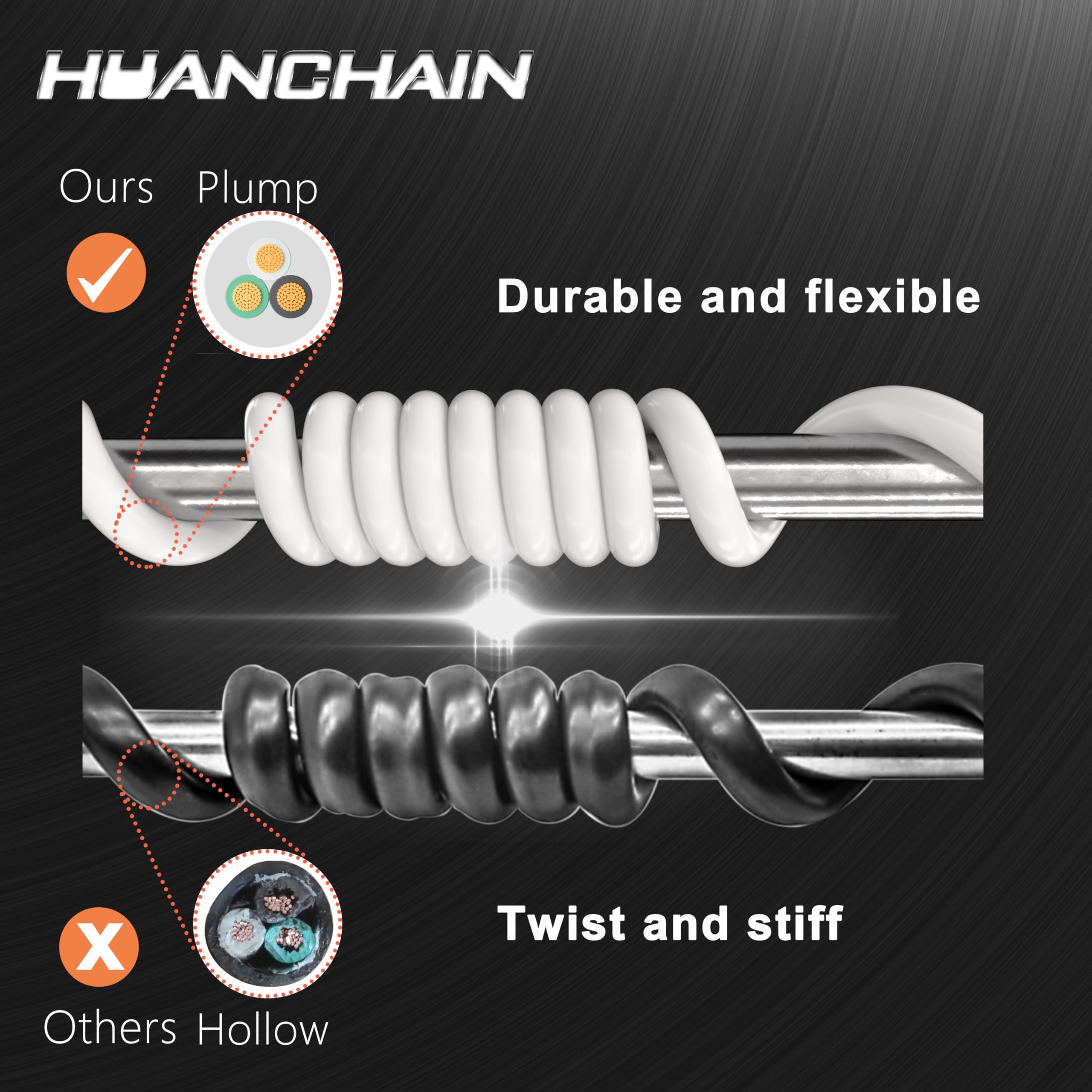 Huanchain 6 Ft 16 Gauge White Indoor Outdoor Extension Cord Waterproof, Flexible Cold Weather 3 Prong Electric Cord Outside, 13A