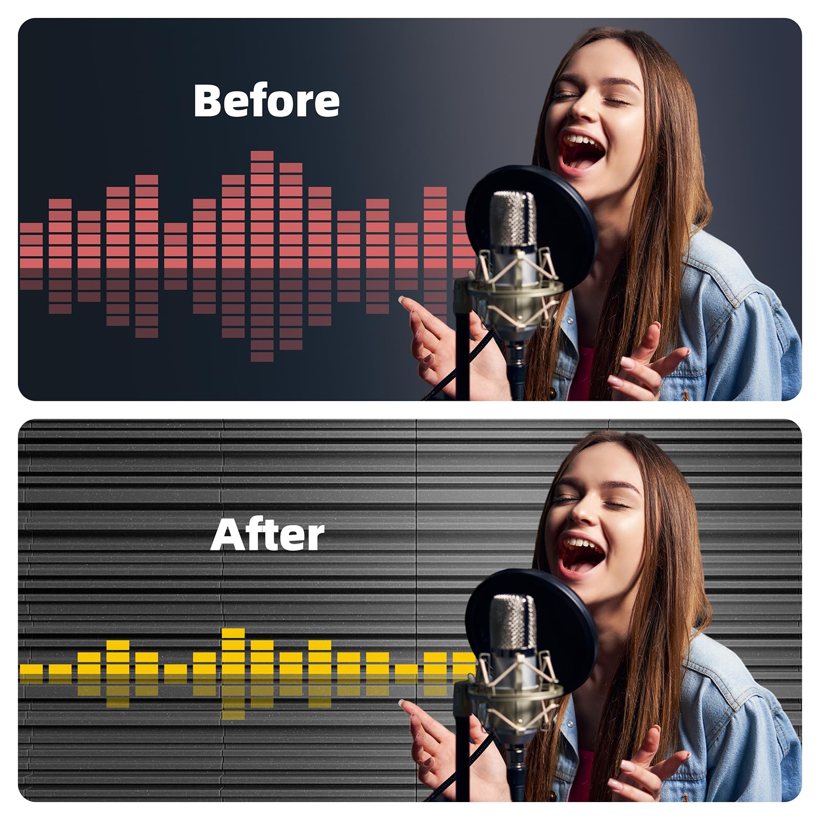 Lightdesire 48 Pack Self Adhesive Sound Proof Foam Panels,12 X 12 X 2 Inches Acoustic Foam,High Resilience Sound Proofing Paddin