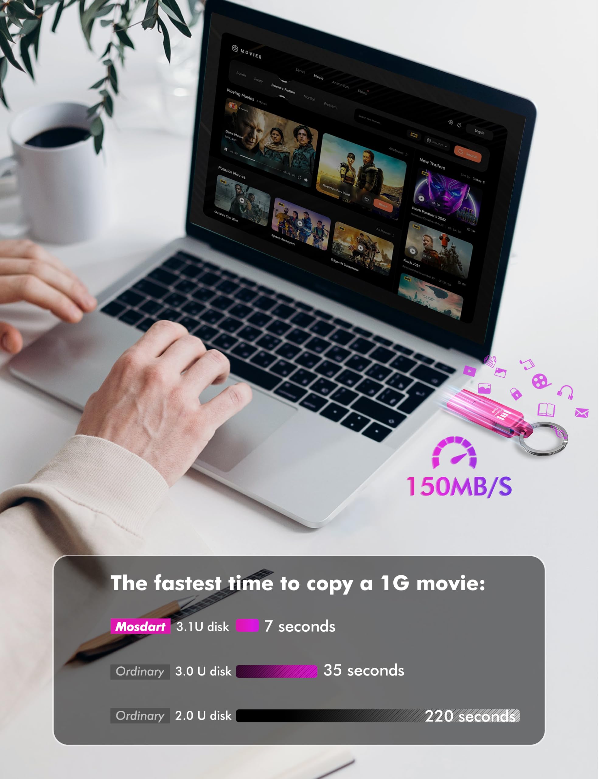 Mosdart 256Gb Usb C Dual Flash Drive Speed Up To 150Mb/S With Keychain   2 In 1 Otg Usb3.1 Type C Thumb Drive Memory Stick For U