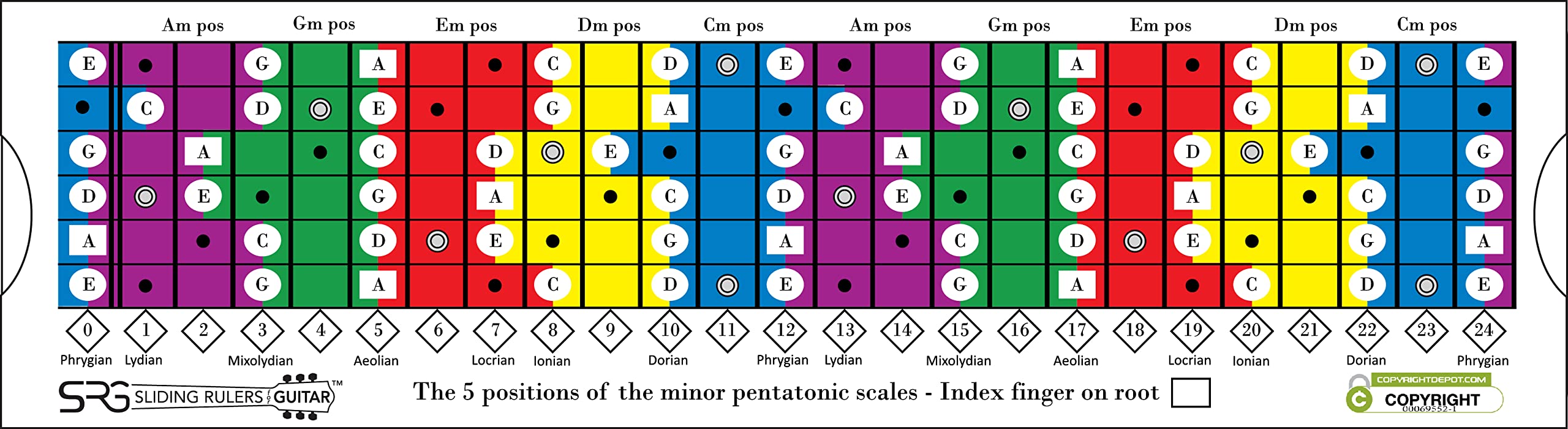 Sliding Ruler   Magic Tool For The Practice Of Pentatonic, Diatonic And Mode Scales/Pentatonic Sliding Ruler For Guitar: The Ess
