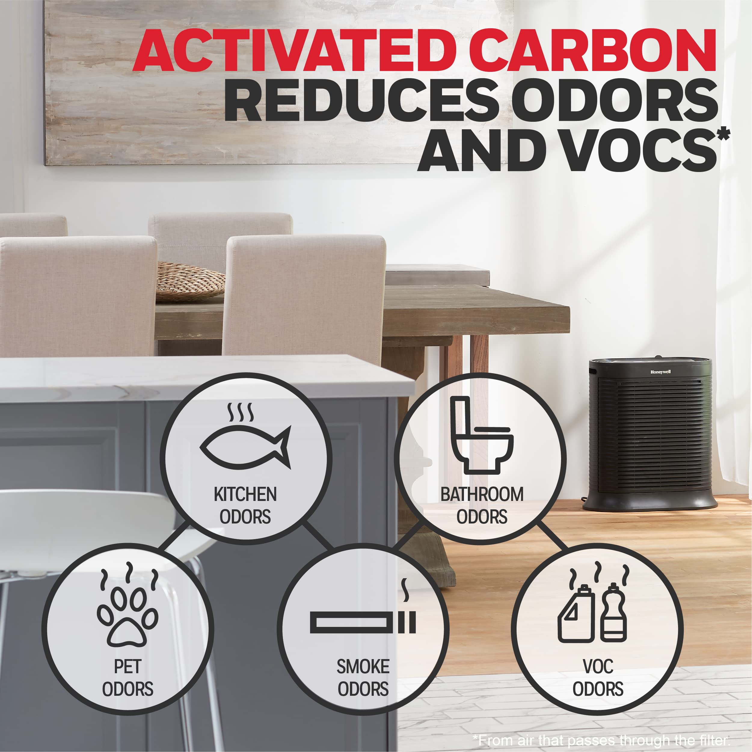 Honeywell Hrf-A200 Air Purifier Pre Kit Filter, 4-Pack - Allergen Air Filter Targets Dust, Voc, Pet, Kitchen, And Wildfire/Smoke