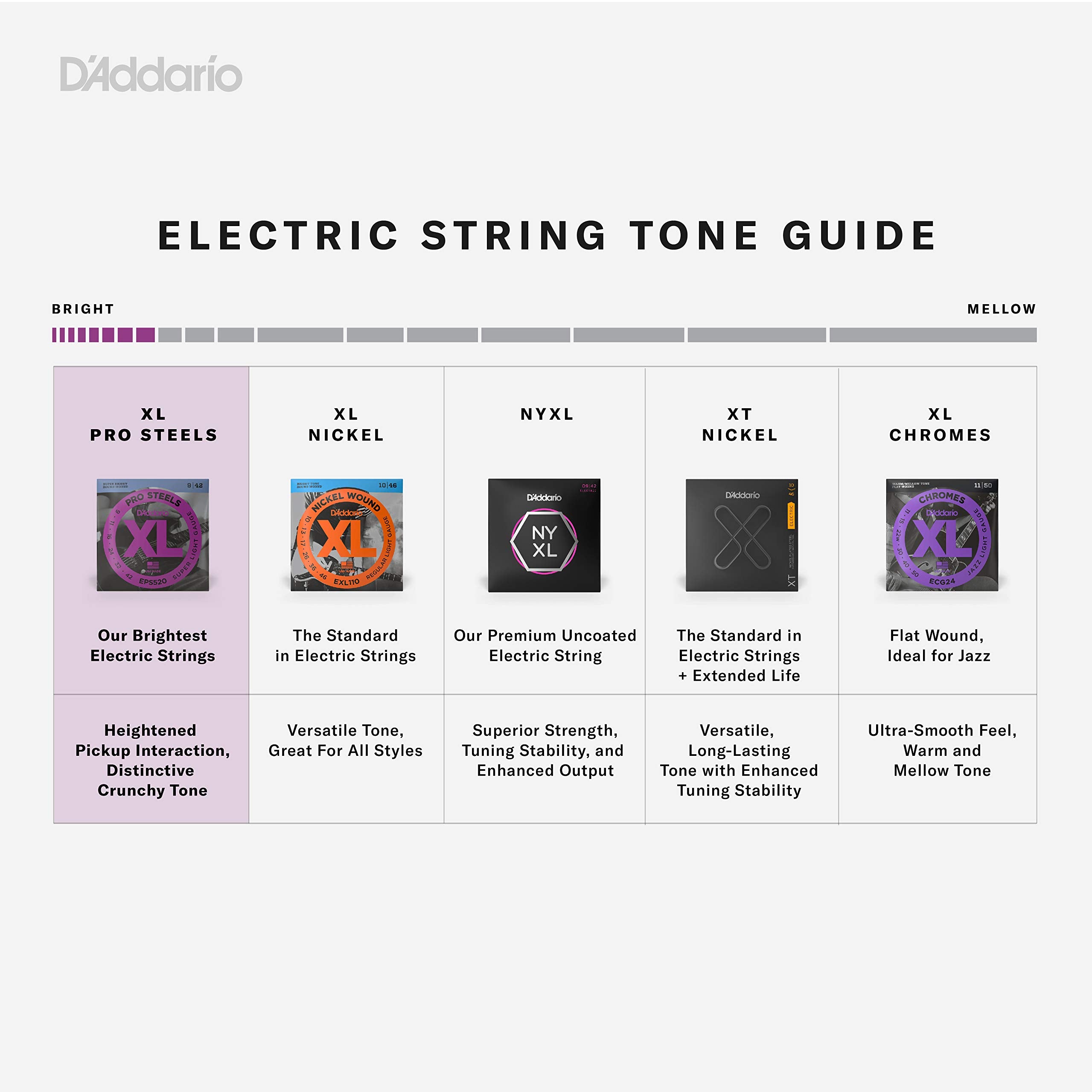 D'Addario Bass Guitar Strings, Xl Pro Steels, Eps300, Long Scale, Custom Light Top/Medium Bottom Gauge 43 107, Tapered, 4 String
