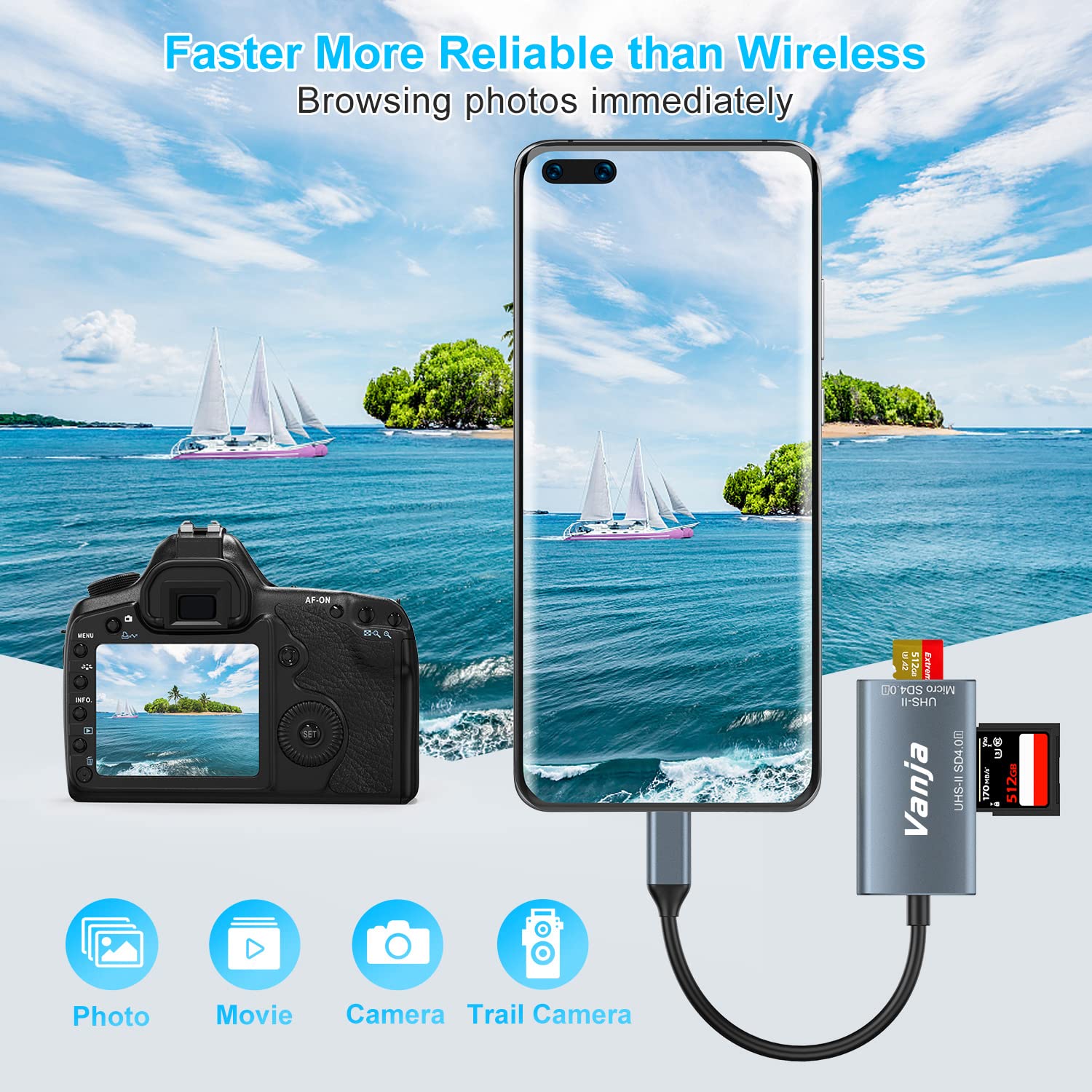 Vanja Usb C Sd 4.0 Card Reader, Uhs Ii Camera Memory Card Reader Sd Card To Usb C Adapter, For Sd, Sdxc, Sdhc, Mmc, Rs Mmc, Micr