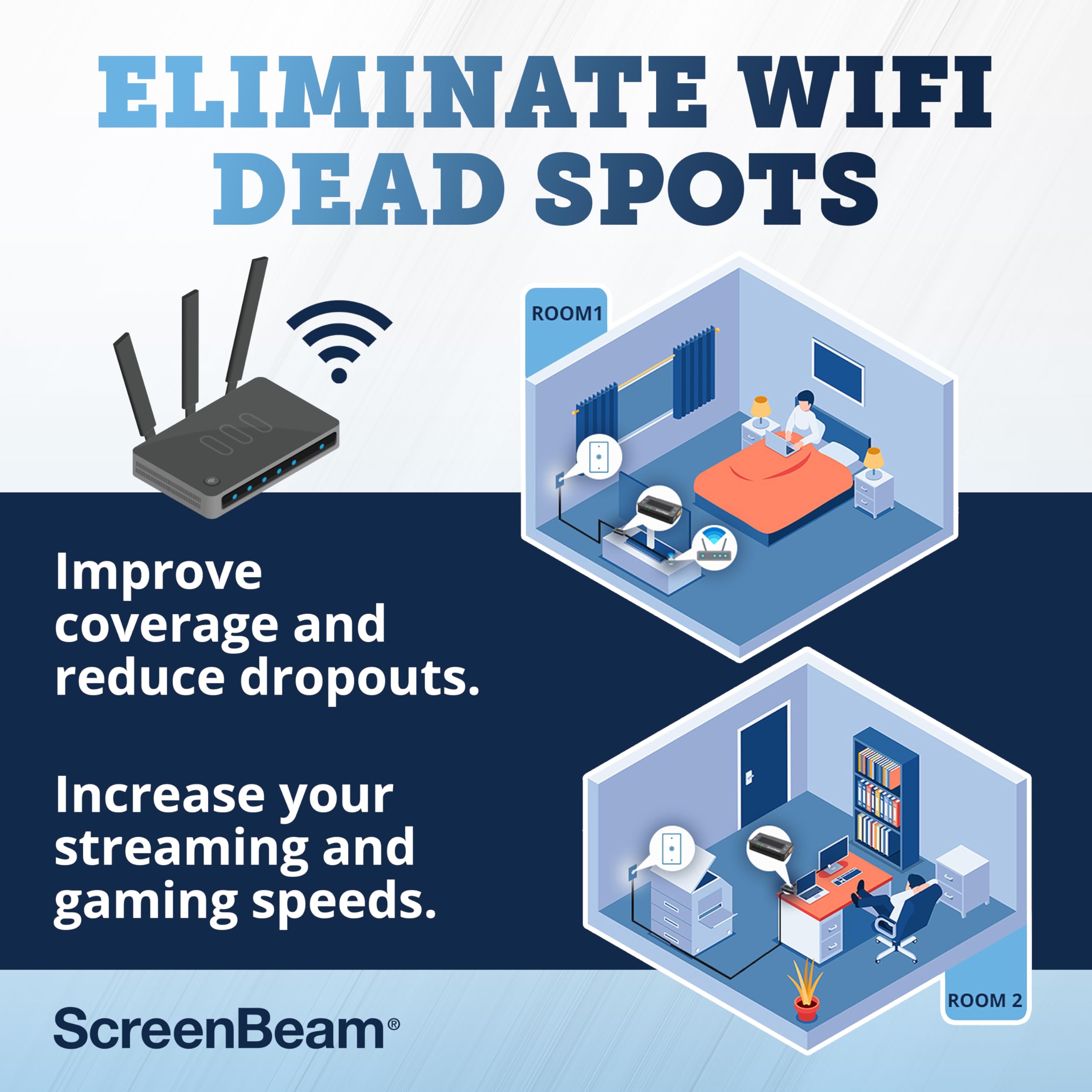 Screenbeam Bonded Moca 2.0 Network Adapter For High Speed Internet, Ethernet Over Coax   Starter Kit (Model: Ecb6200K02)