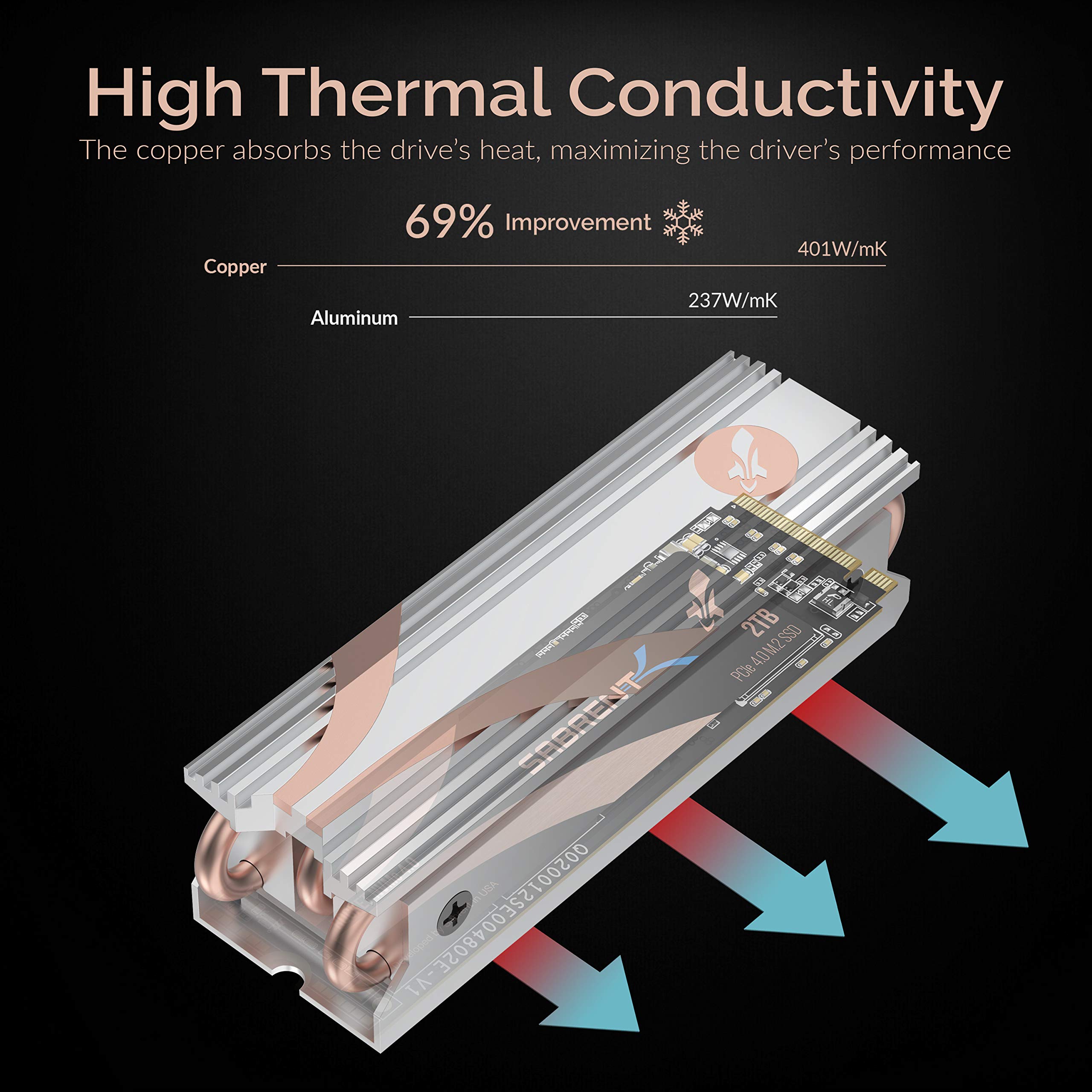 Sabrent M.2 2280 Ssd Rocket Heatsink In Silver (Sb Htss)