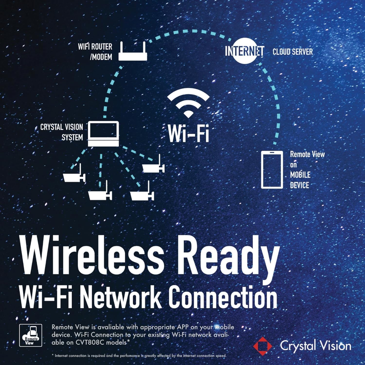 [4Ch] Crystal Vision Cvt9604E 3010W All In One True Hd Wireless Surveillance System Nvr Cctv W/ 2Tb Hdd, Built In Monitor & Router, Camera Auto Pair