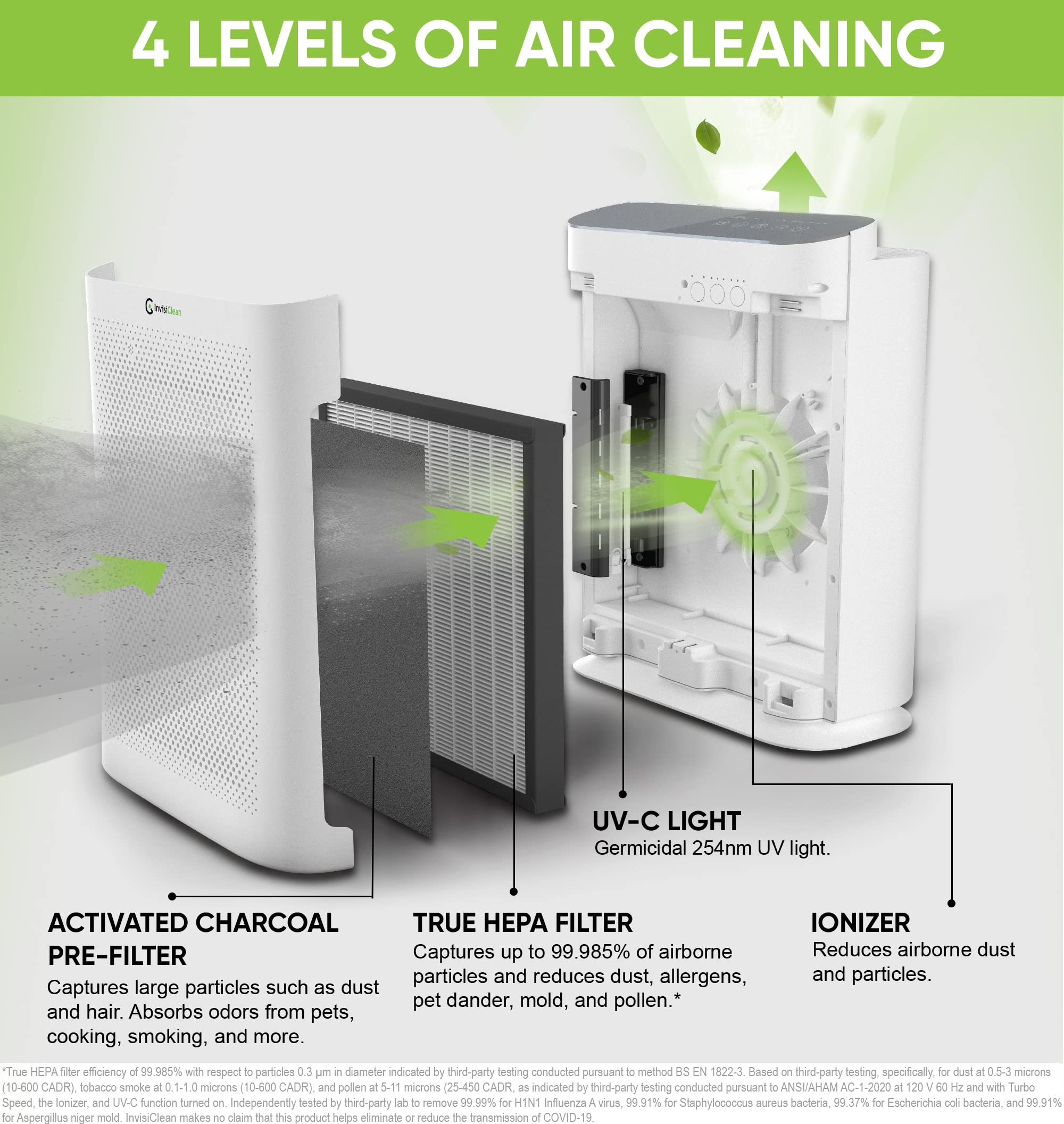 Air Purifier For Home Allergies & Pets | 4-In-1 H13 True Hepa Filter/Ionizer/Carbon + Uv Light | Portable Air Purifiers For Larg
