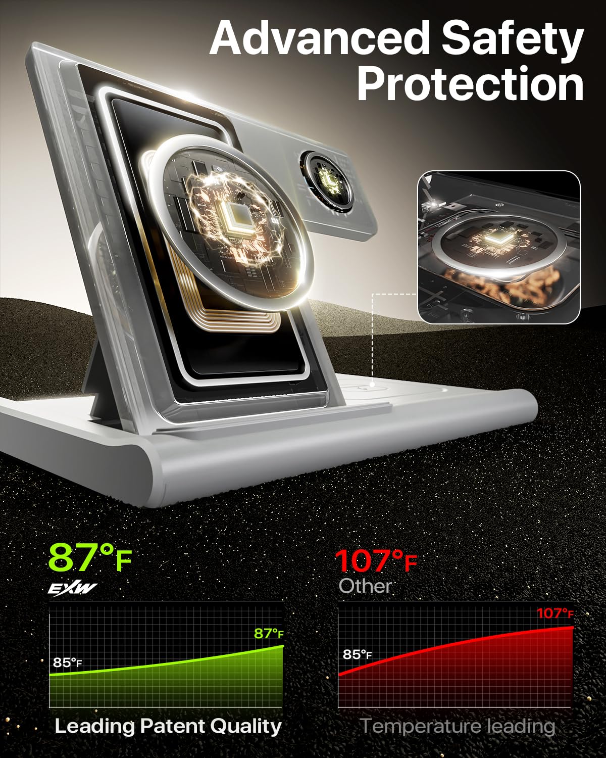 Exw [2024 Upgraded] Charging Station, 3 In 1 Charging Station For Apple Devices, Wireless Charger Stand For Iphone 16 15 14 13 1