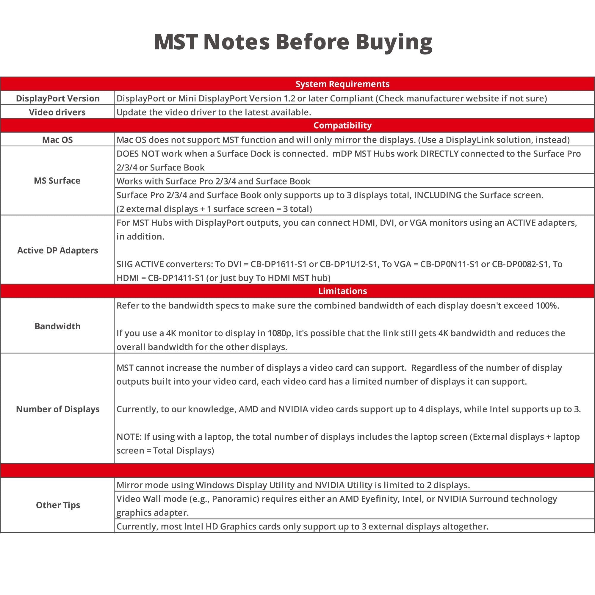 Siig 2 Port Mini Displayport 1.2 To 2 Hdmi Mst Hub Video Splitter, Displayport Daisy Chain Monitor, Not For Macos, Taa Compliant