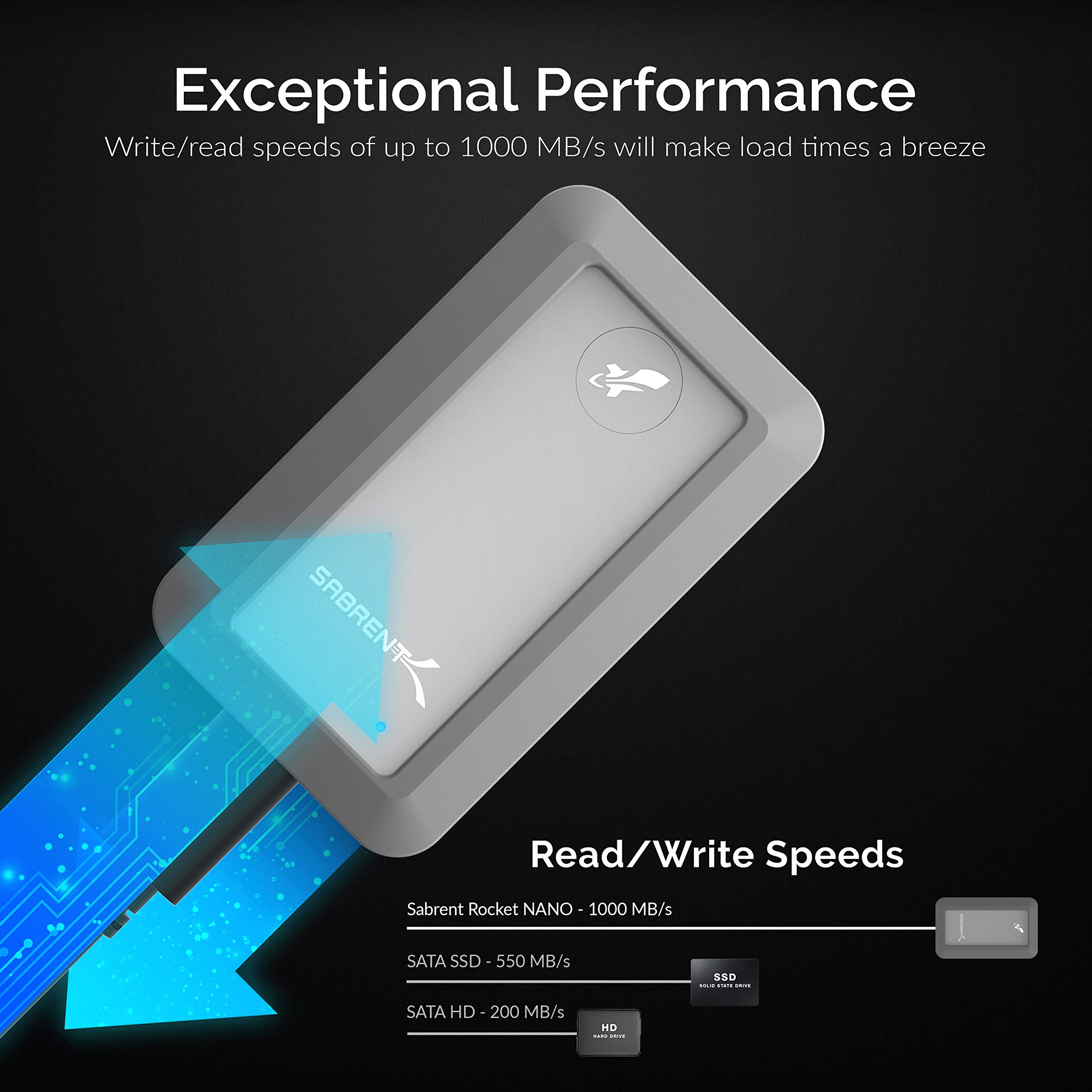 Sabrent Rocket Nano Rugged 1Tb Usb 3.2 10Gb/S External Aluminum Waterproof [Ip67] Ssd With Bumper Guard In Grey (Sb 1Tb Nawp)