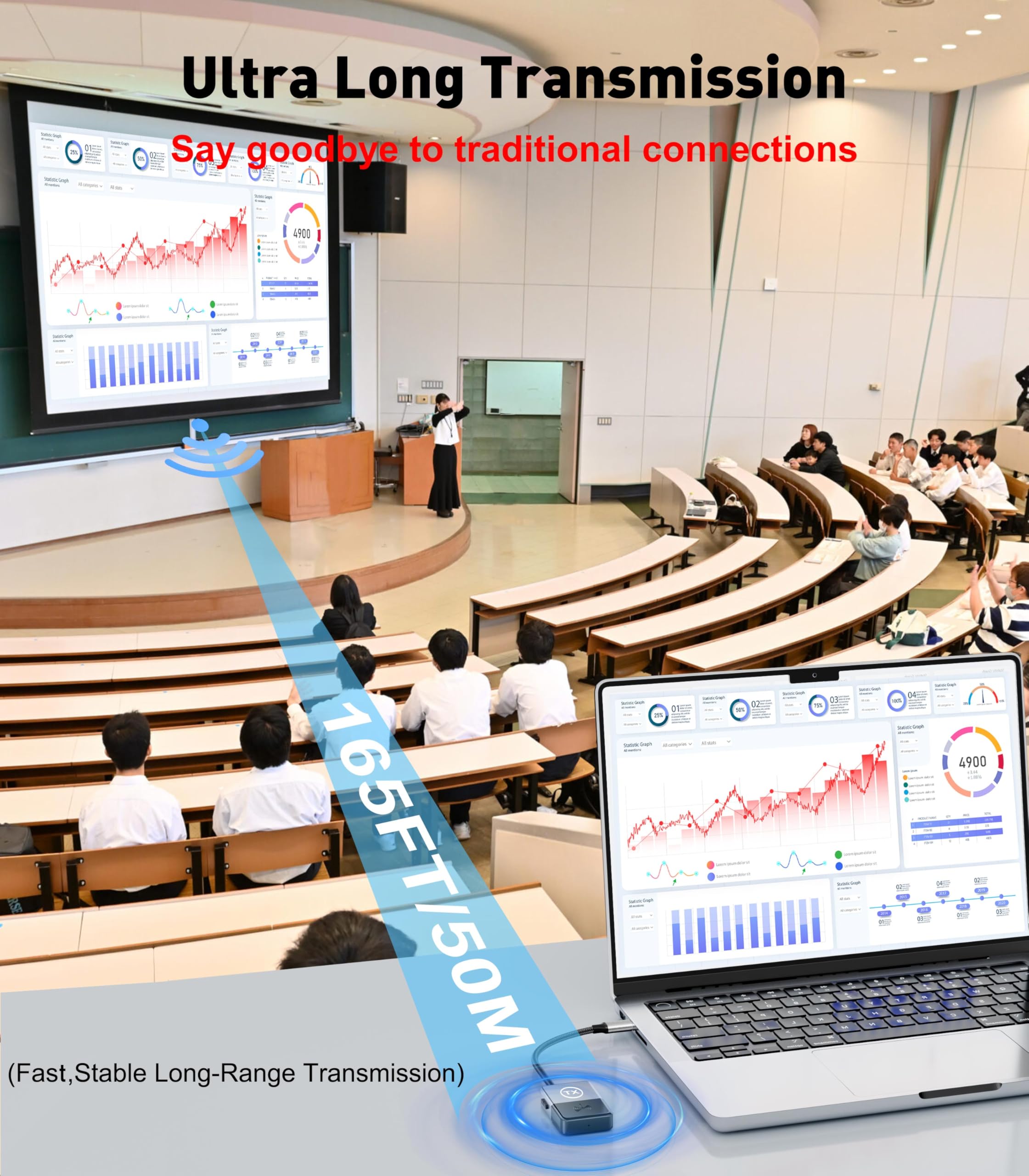 Usb C To Hdmi Wireless Transmitter And Receiver, Usb C 3.1 Port Wireless Hdmi Receiver 4K Output(2025 Upgraded), 165Ft/50M, Sing