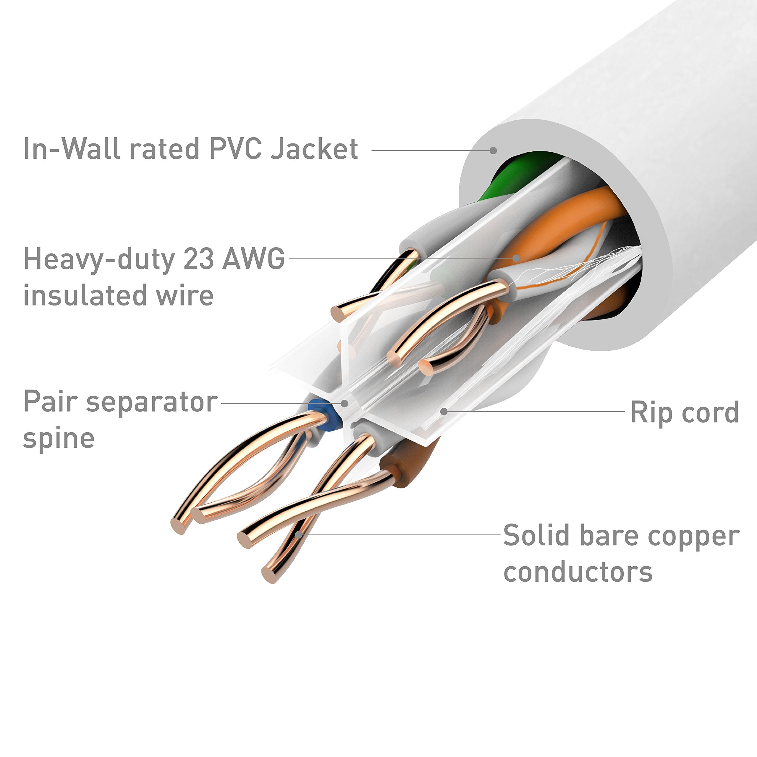 Cable Matters [Ul Listed] 10Gbps In-Wall (Cm) Rated 23Awg Bare Copper Cat 6 Cable 1000 Ft (Cat6 Bulk Cable 1000 Ft, Cat6 Etherne