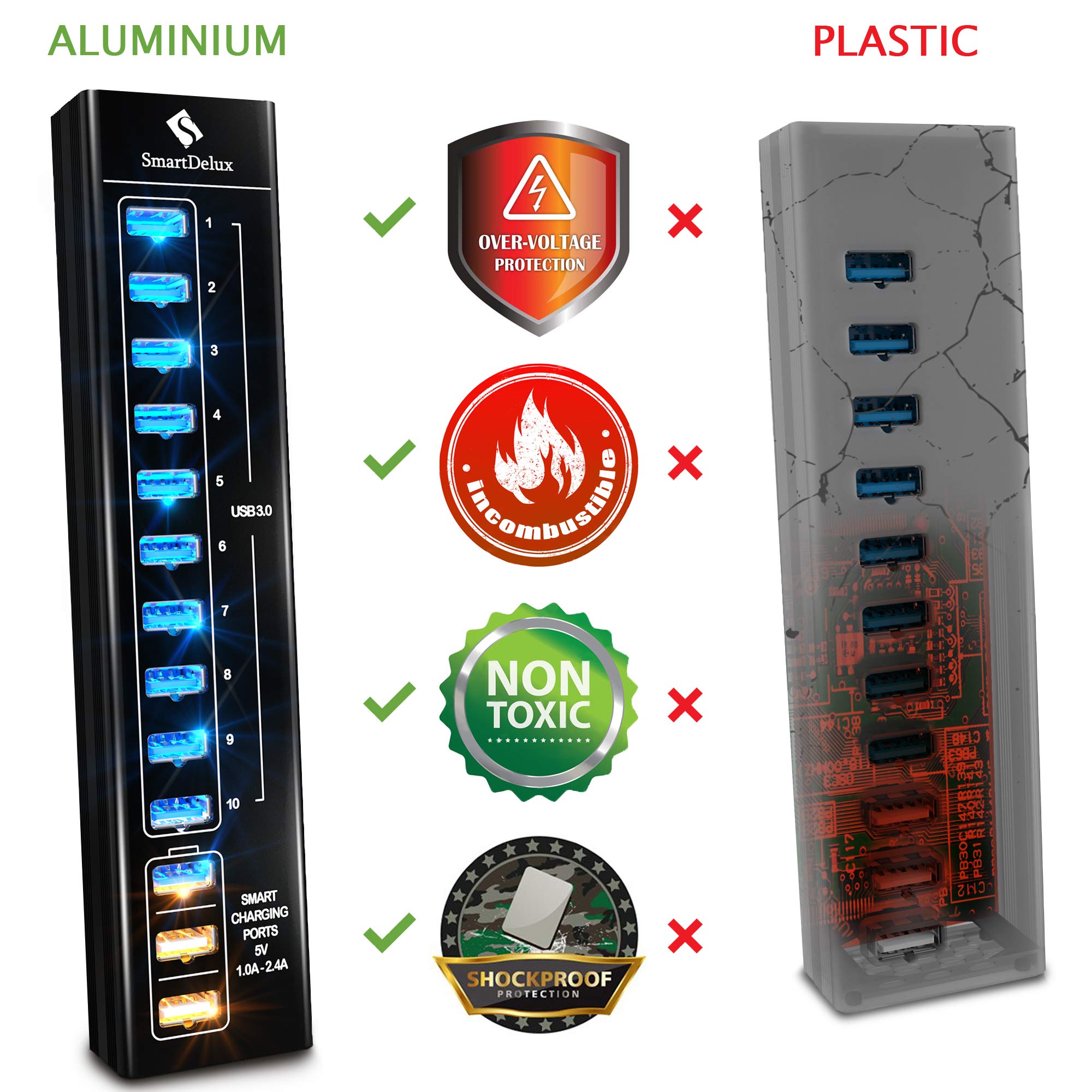 Smartdelux Powered Usb Hub - 13-Port Usb 3.0 Hub With 10 Usb 3.0 Ports, 3 Smart Charging Ports, Power Adapter, Long Cord, Leds -