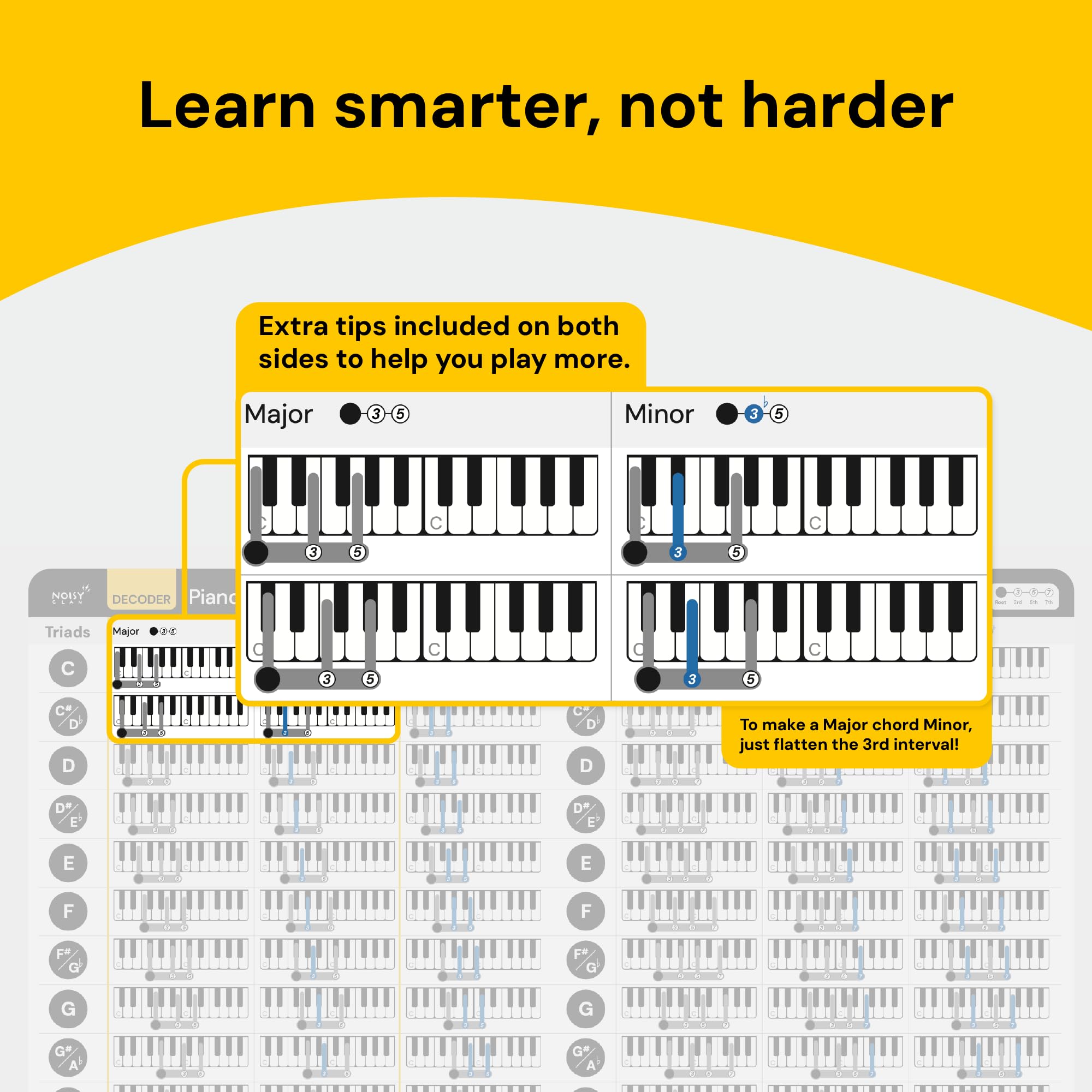 Noisy Clan Piano Chord Chart   Laminated Card Cheat Sheet   Fits In Your Music Folder   Large Diagrams To Learn Piano Chords & K