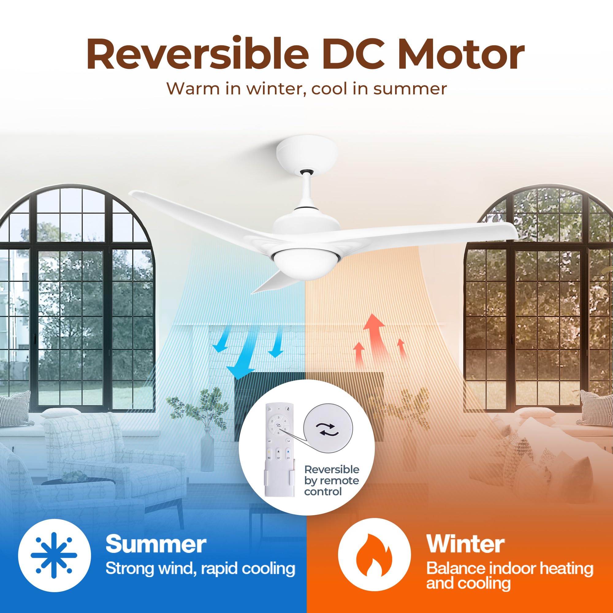 Lac D' Lightings 52 Inch Ceiling Fan With Light, Low Profile Ceiling Fans With Lights And Remote, Smart Fans, Flush Mount Garage