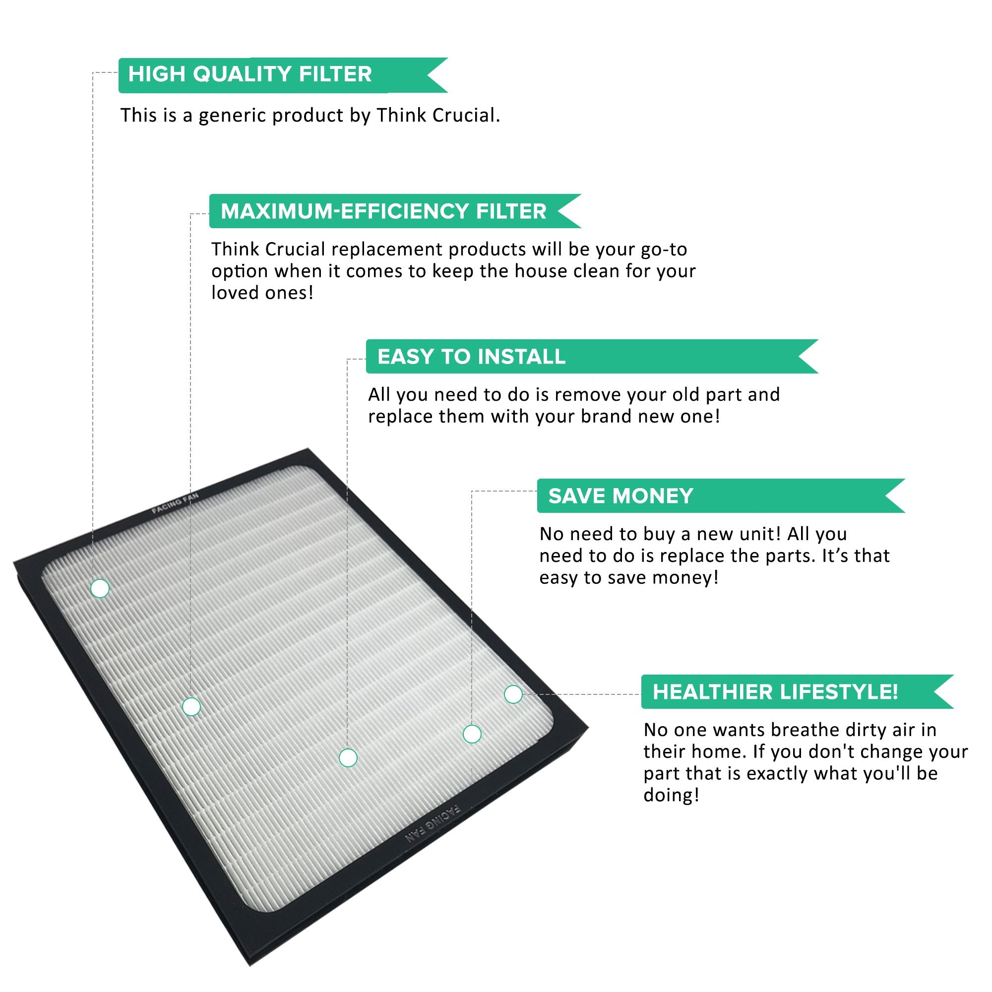 Think Crucial 1 Air Purifier Filter Designed To Fit All Blueair Brand 200 And 300 Series Models 201, 210B, 203, 250E,200Pf, 201P