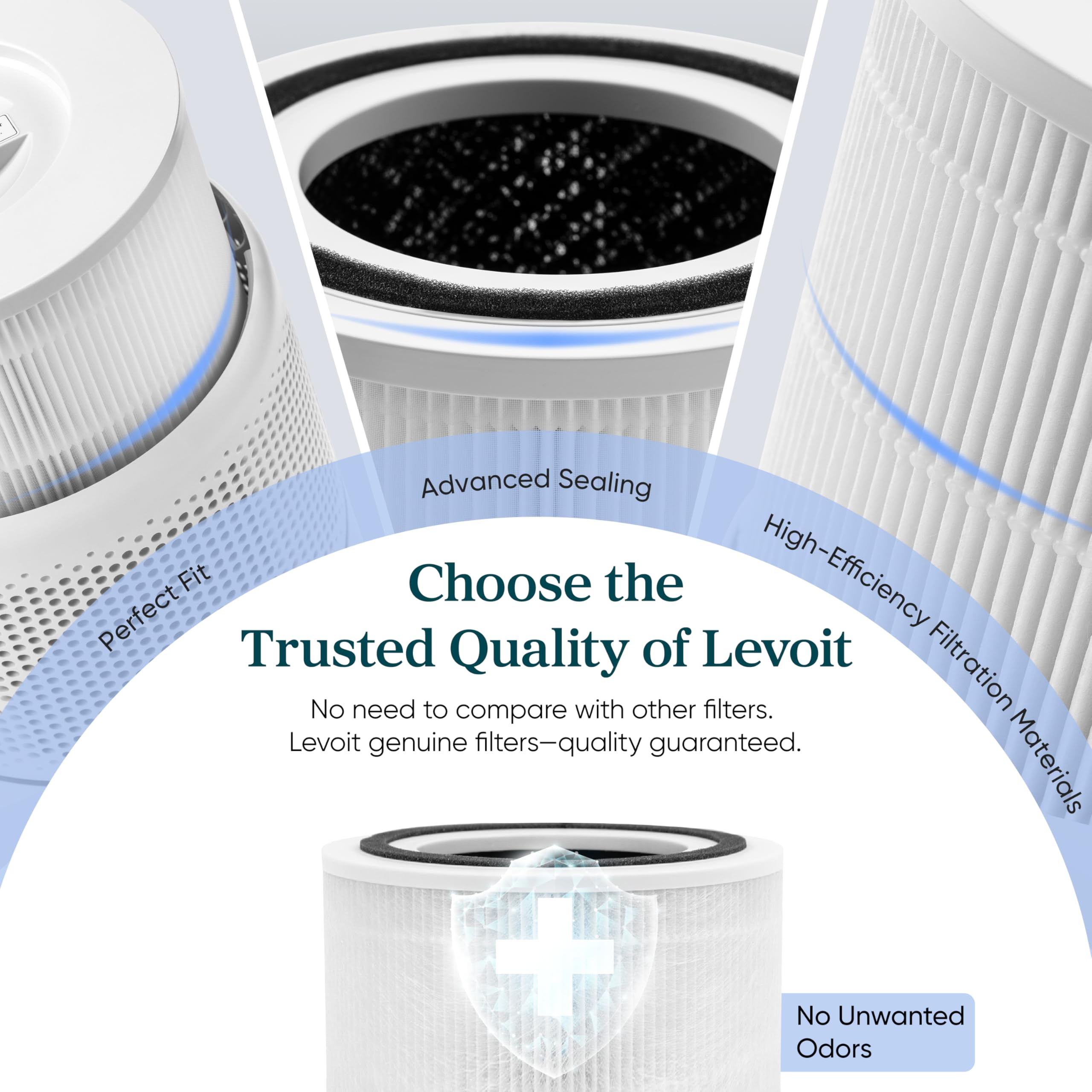 Levoit Genuine Core 300-P Replacement Filter, Core 300-Rf Air Purifier Core300S Filters, Supports Hepa Sleep Mode, High-Efficien