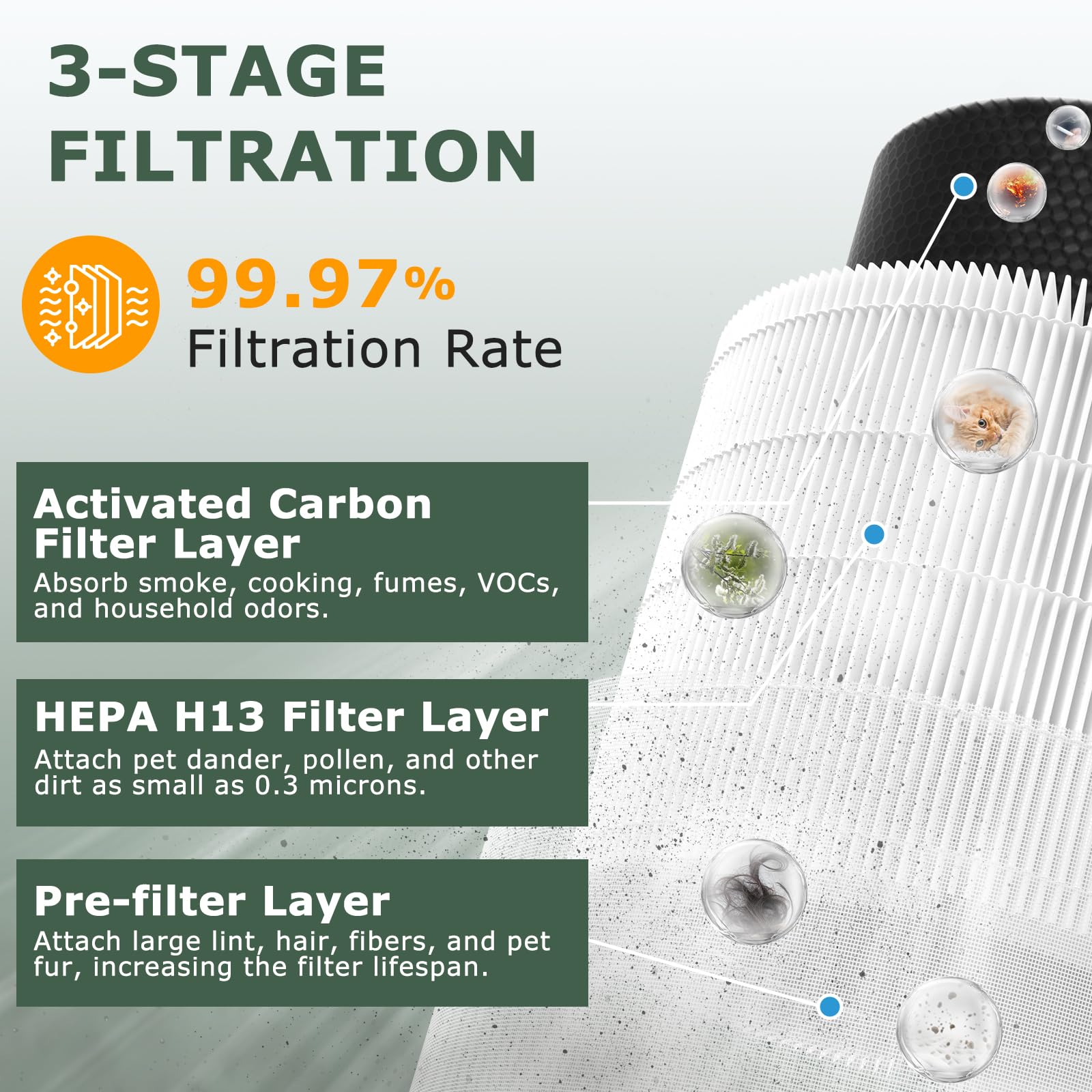 A2001 Replacement Filter Compatible With A2001 Air Purifie R, 3 In 1 H13 True Hepa Activated Carbon Filter, Compared To Part #Af