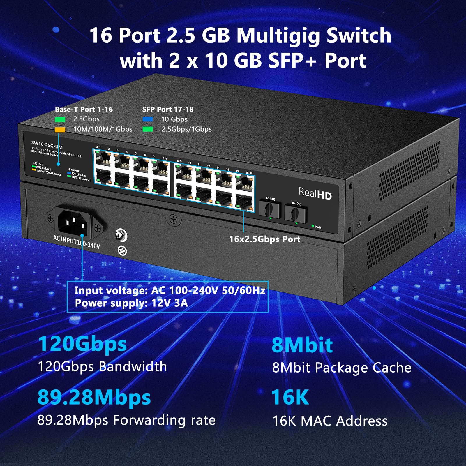Real Hd 16 Port 2.5Gb Unmanaged Ethernet Network Switch With 16 X 2.5G Base-T Port, 2 X 10G Sfp+, Work With 10-100-1000Mbps, 120
