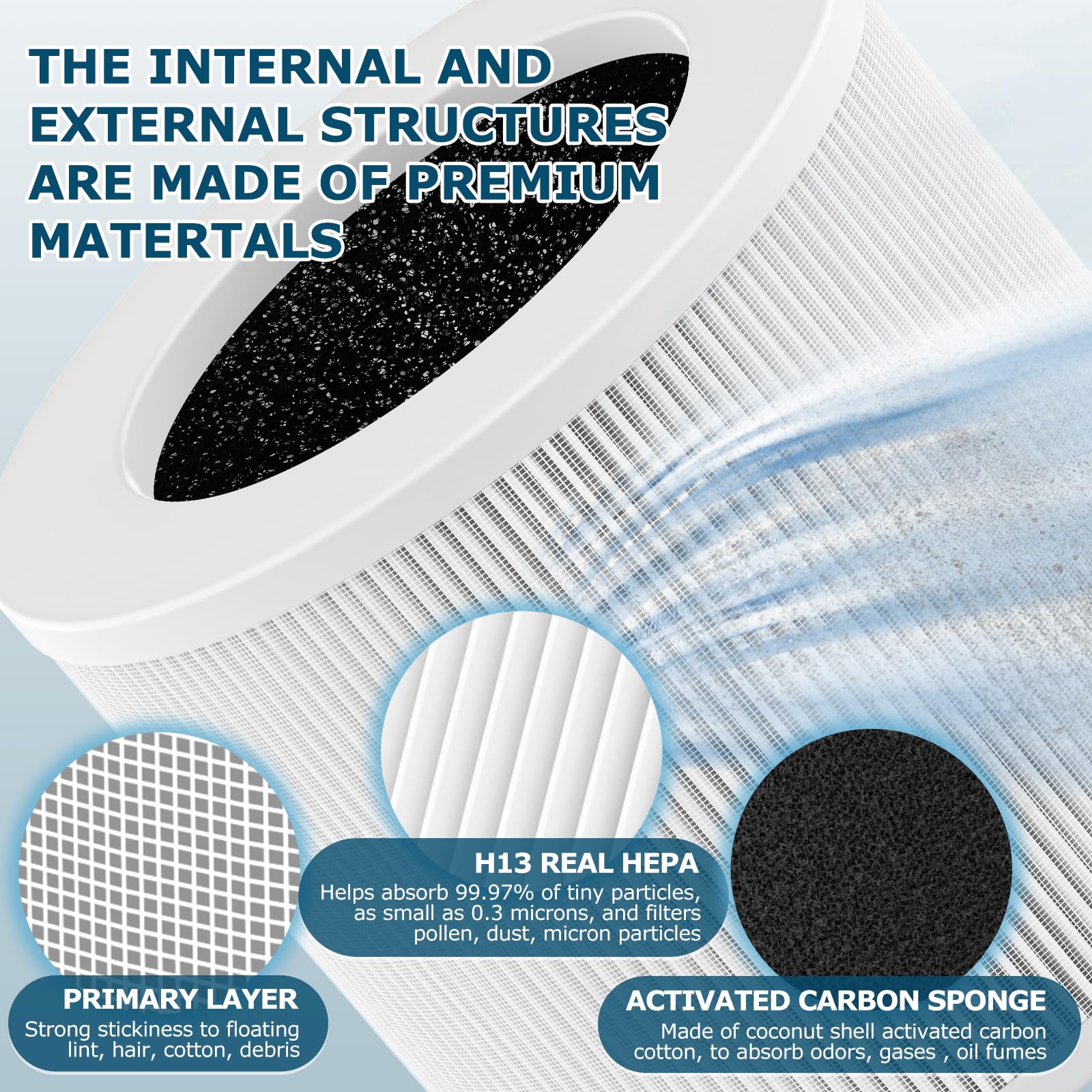 2 Pack Replacement Filt Er Compatible With Vewior Air Purifi Er Hqsc 50 Hqkj 80 A1 A1W, Ameifu Ap01W, Koios Hqkj 50 Air Purifi E