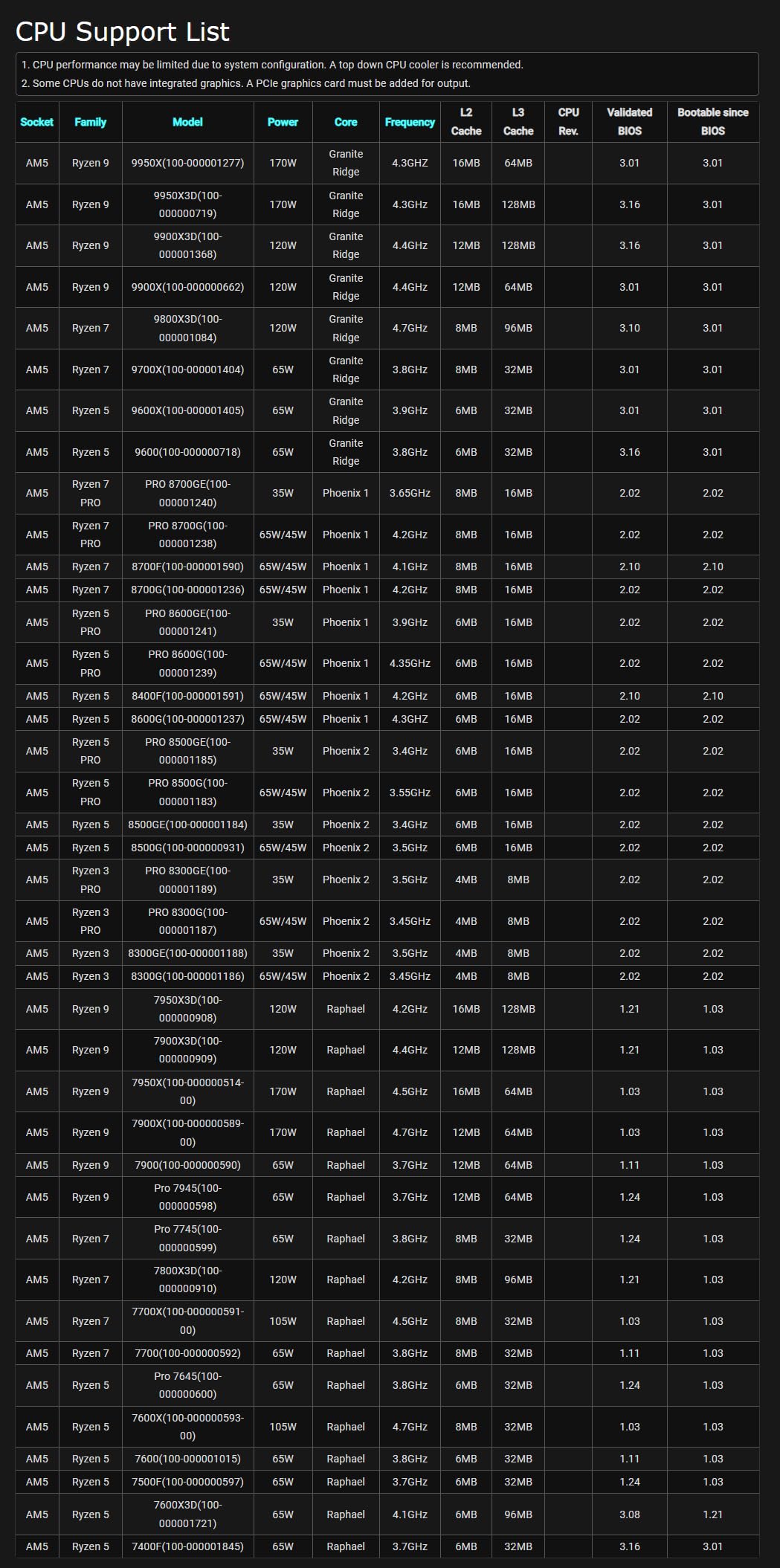 Asrock B650 Pg Lightning Amd Ryzen 7000 Series Processors Motherboard
