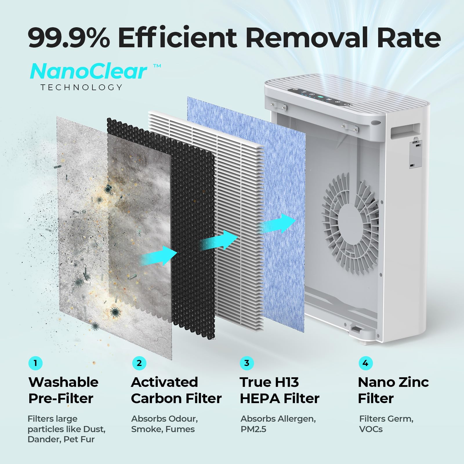 Homvana Air Purifier For Home Larger Room Bedroom, H13 True Hepa Air Filter Purifiers Cleaner, With Auto Mode, Quality Indicator